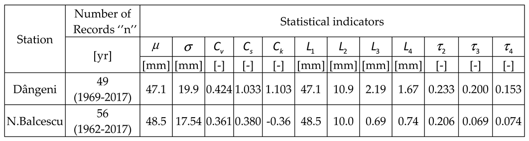 Preprints 98530 i009