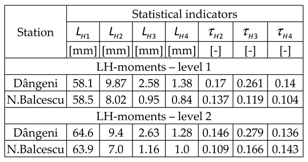 Preprints 98530 i010