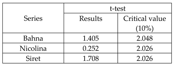 Preprints 98530 i011
