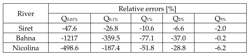 Preprints 98530 i012