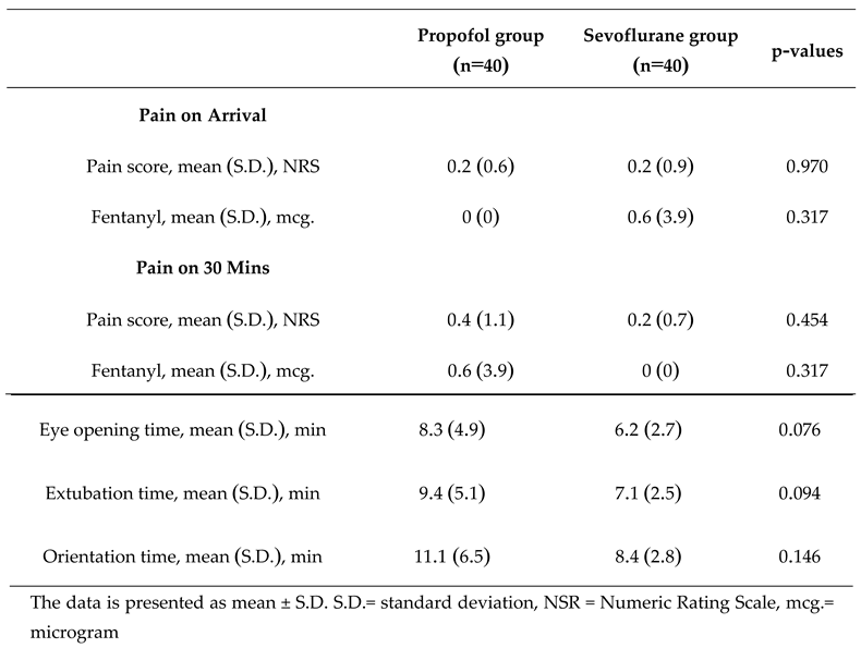Preprints 181392 i002