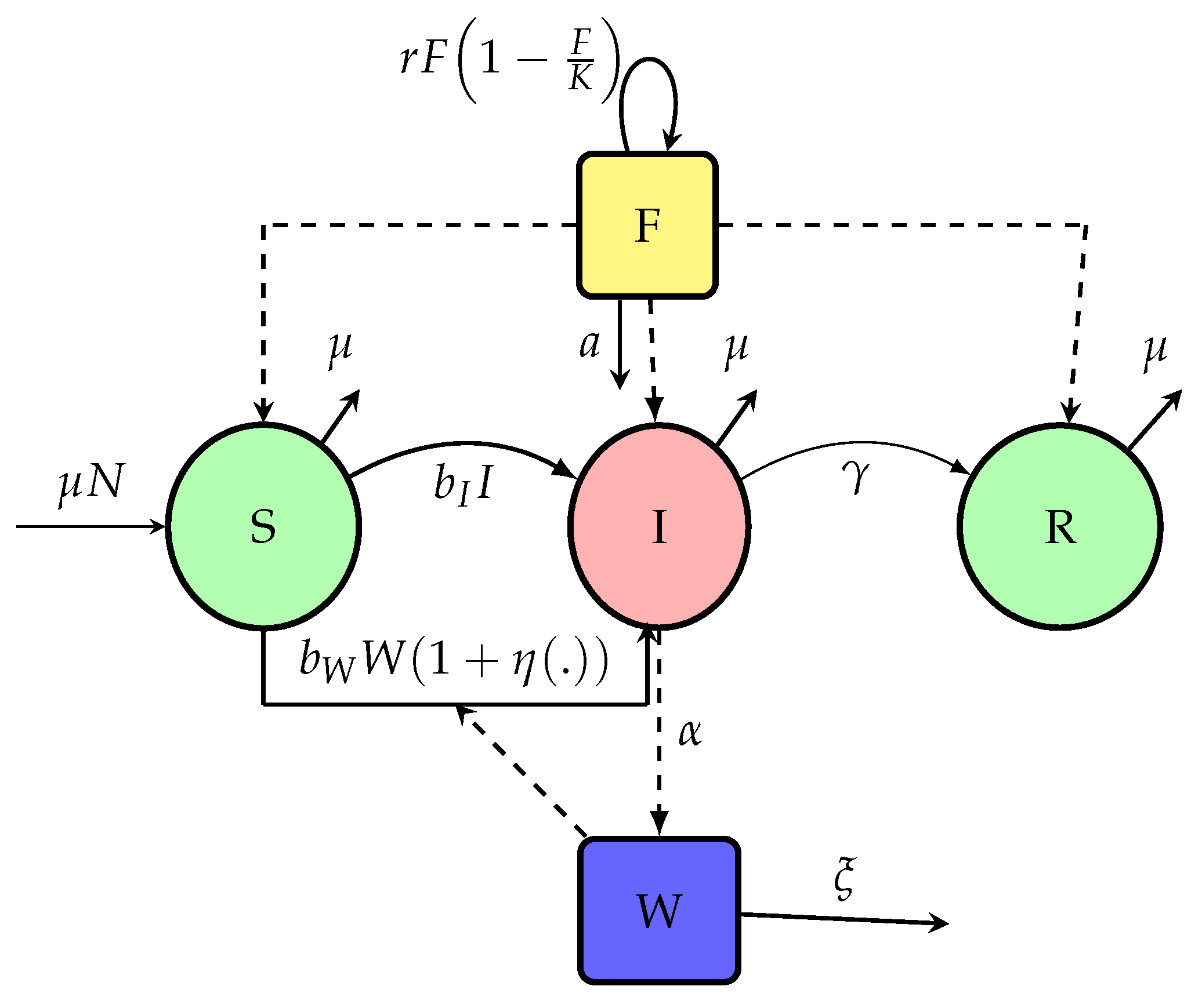 Preprints 172284 g001