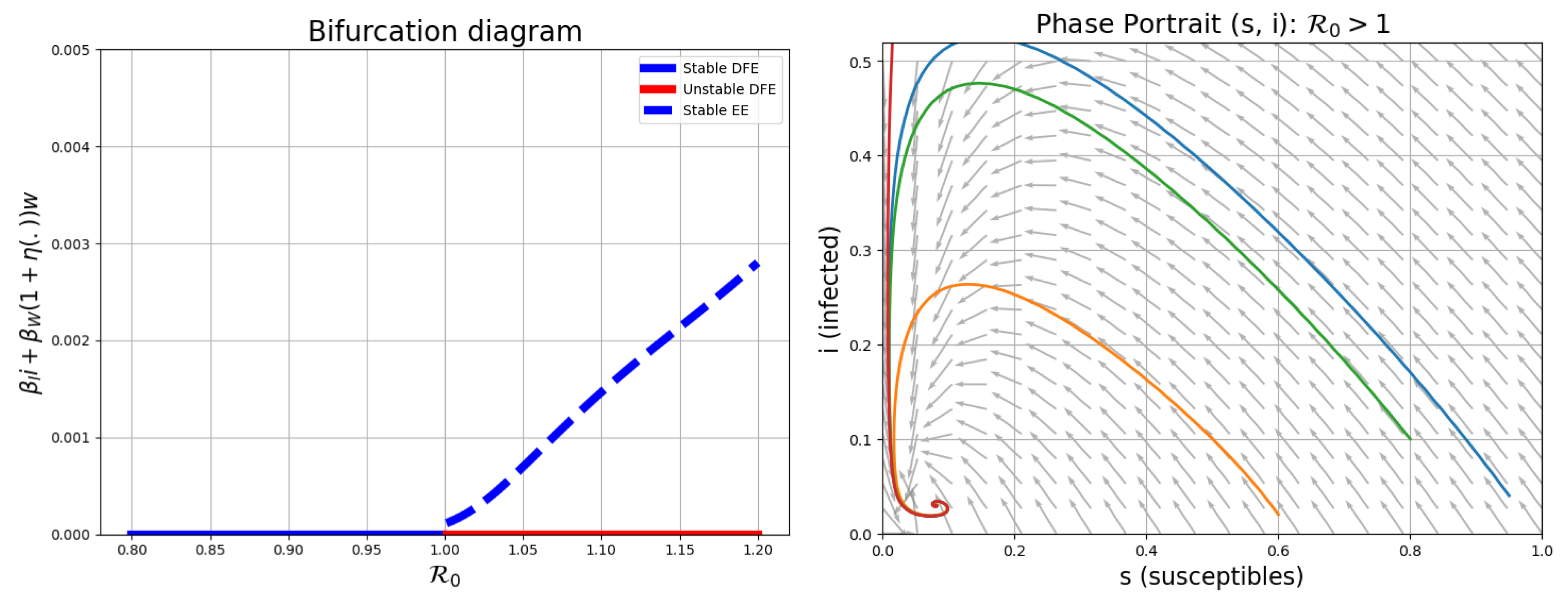Preprints 172284 g002