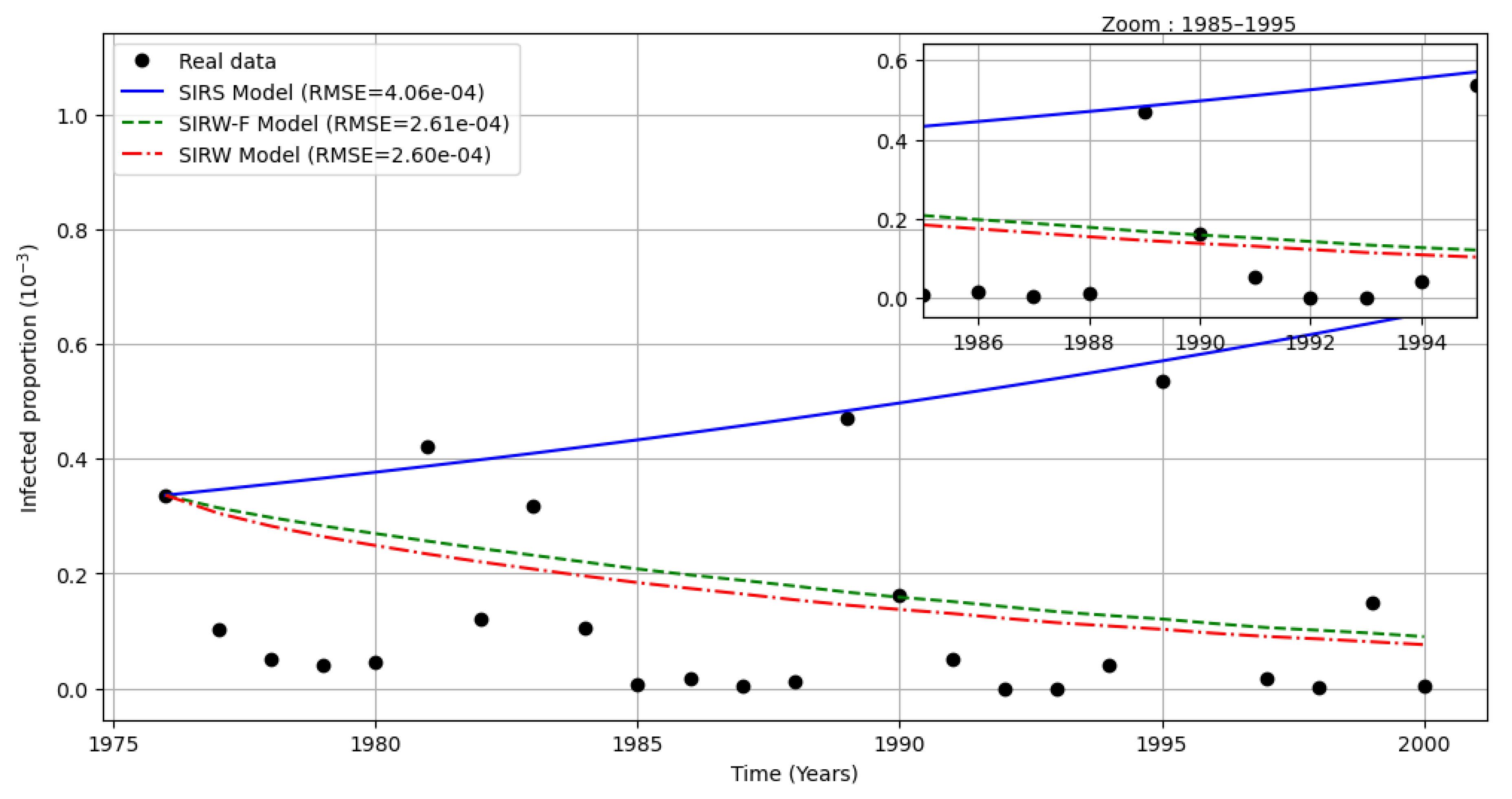 Preprints 172284 g003