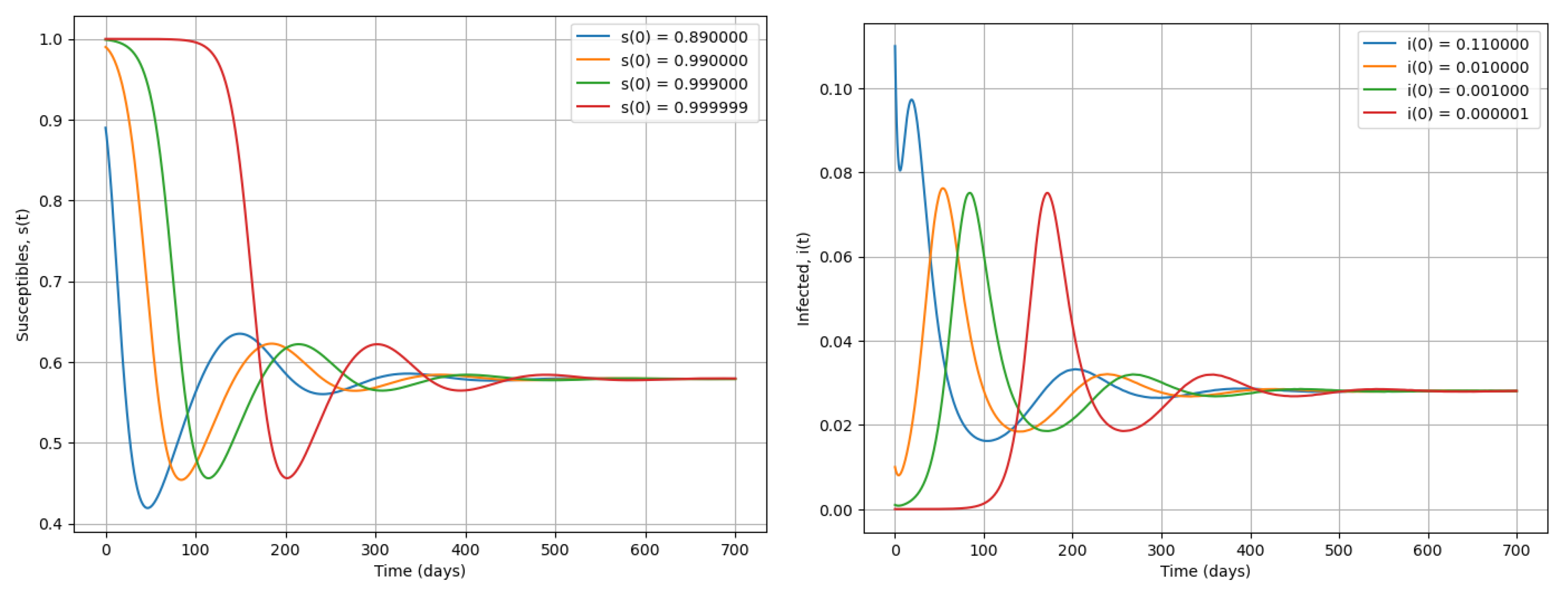 Preprints 172284 g004