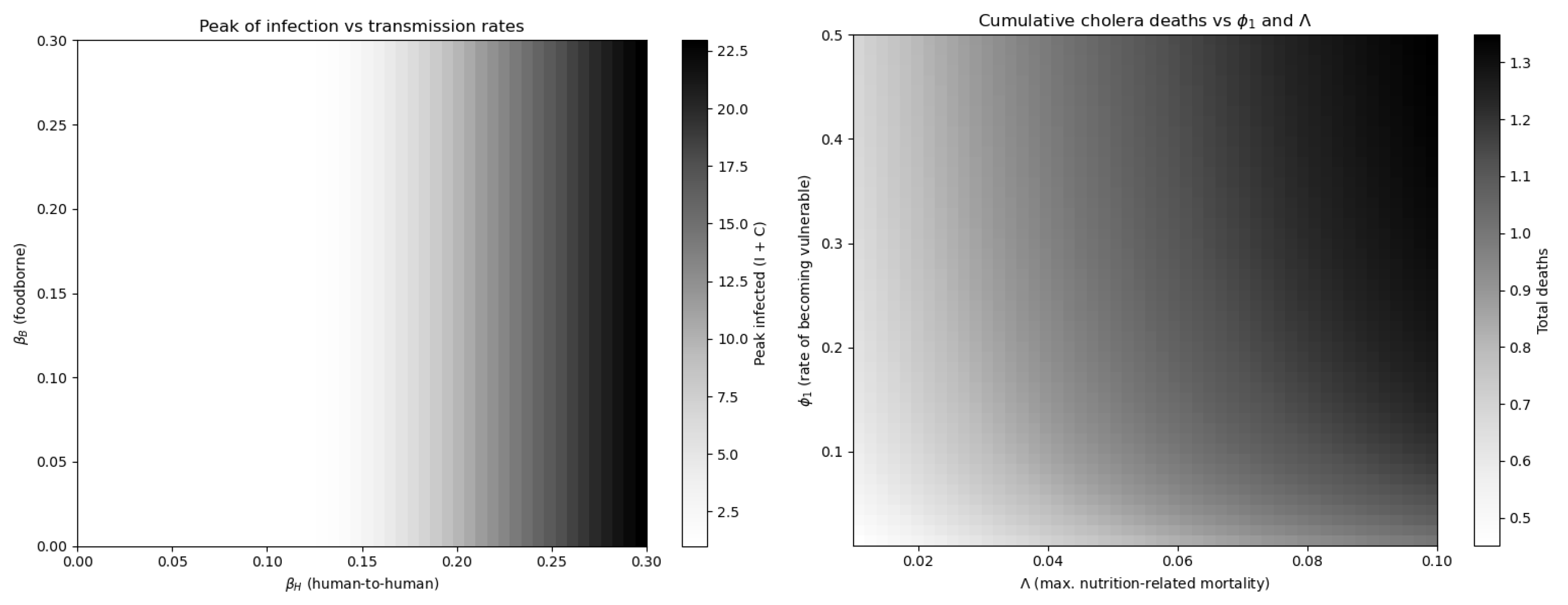 Preprints 172284 g006