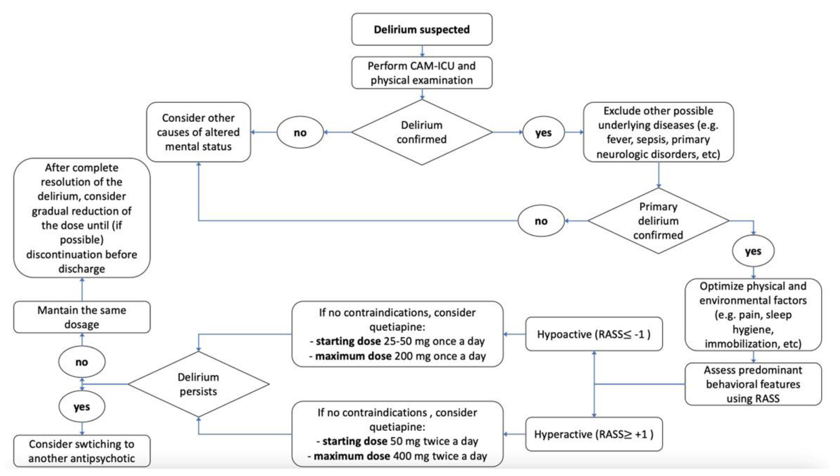 Preprints 155953 g001