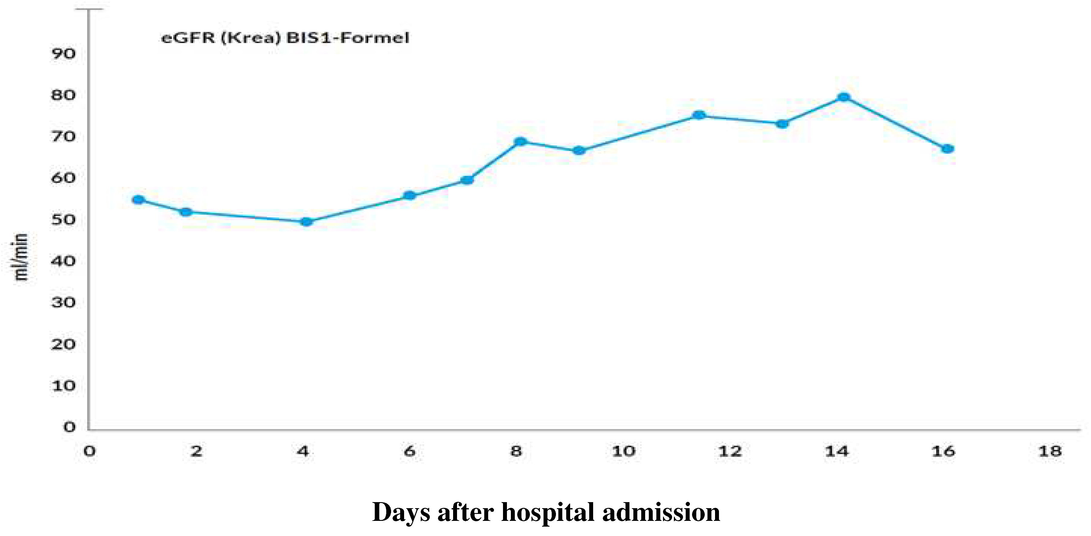 Preprints 98652 g001