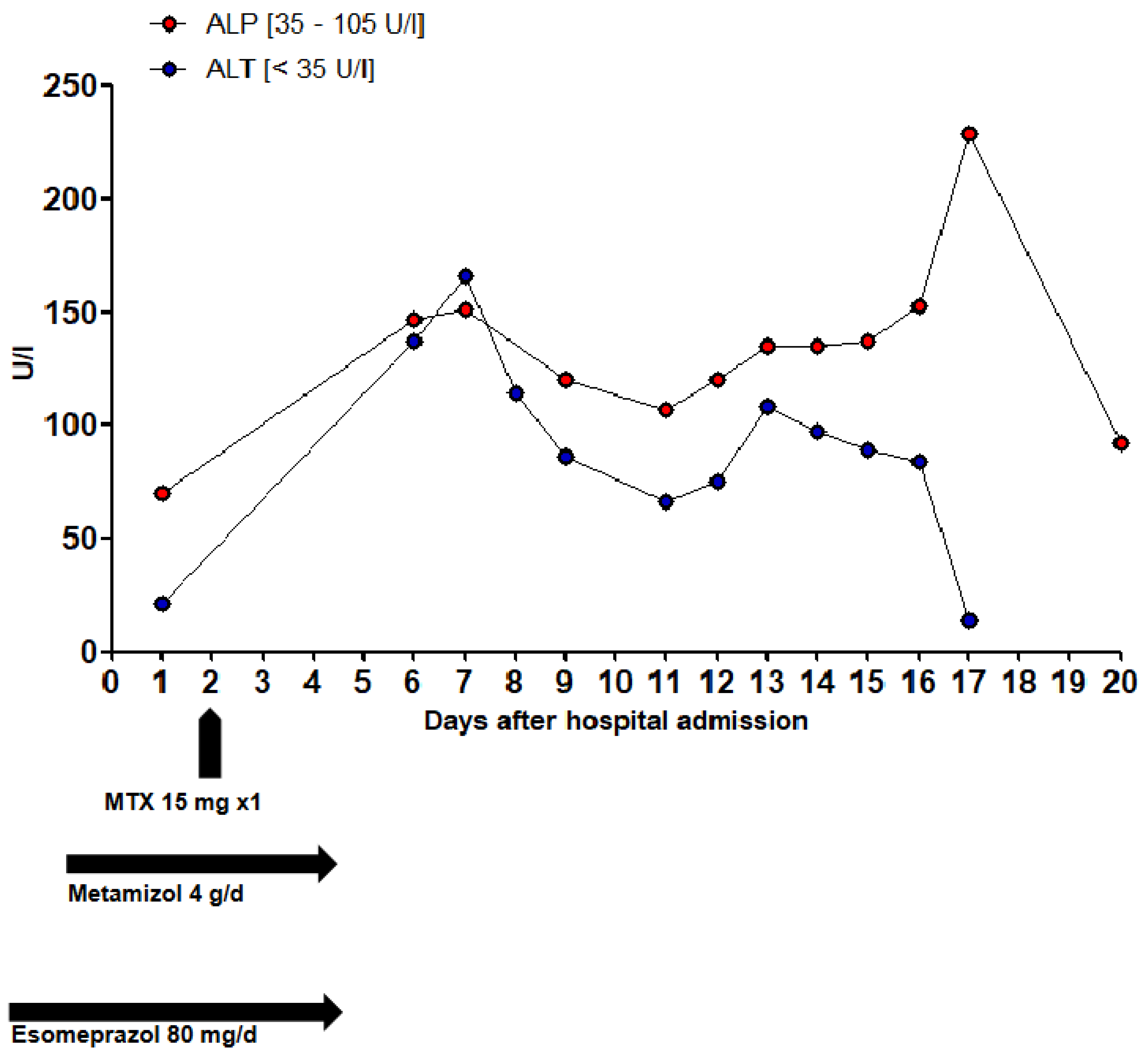 Preprints 98652 g002