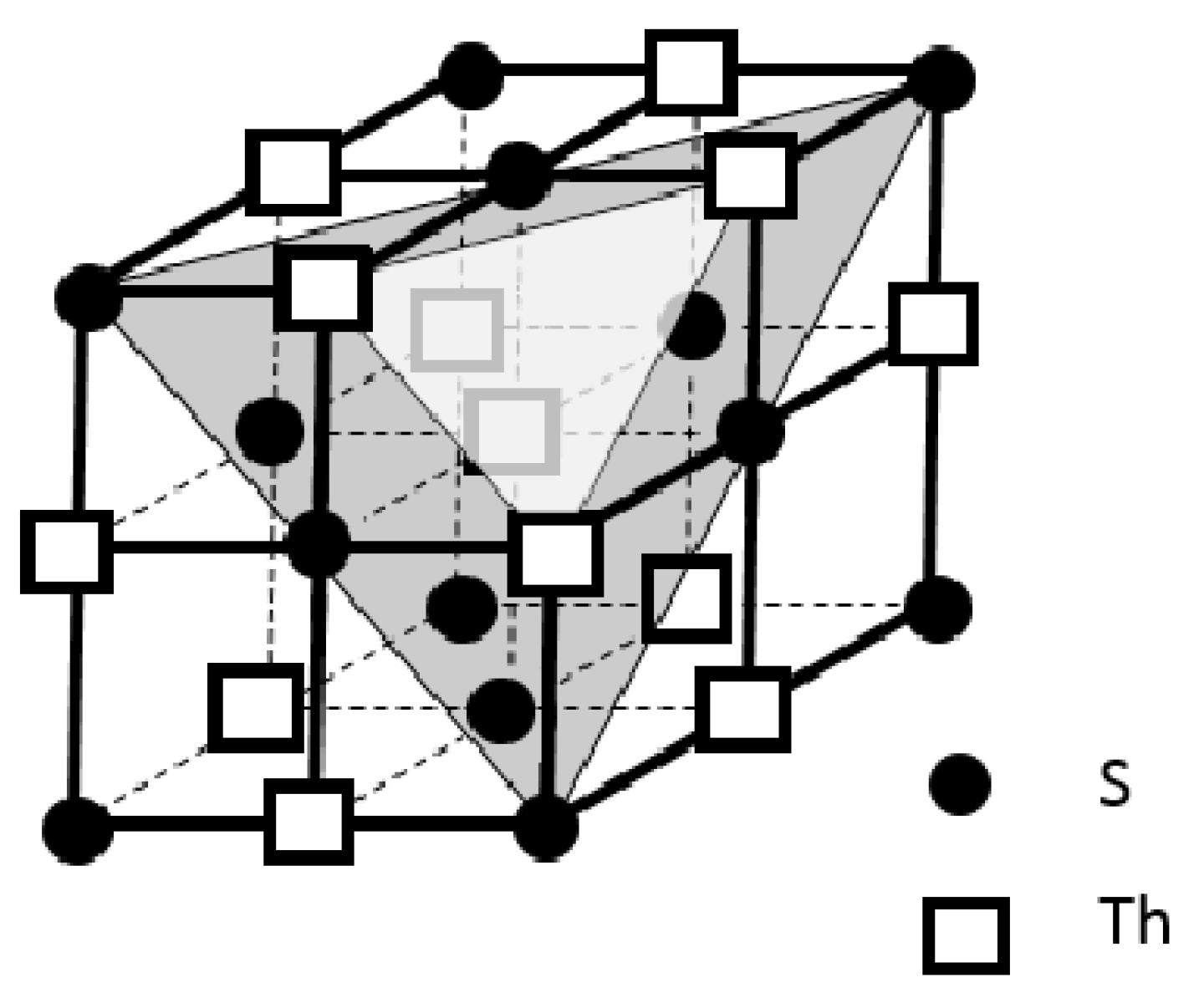 Preprints 104470 g004