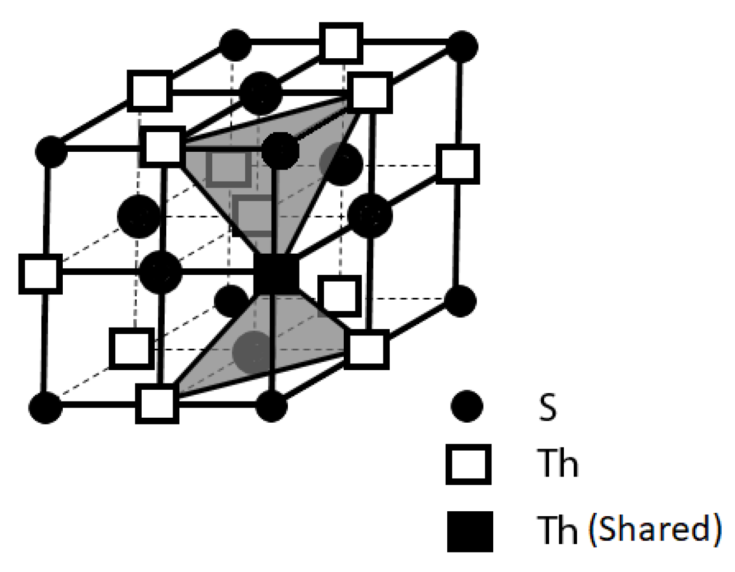 Preprints 104470 g005