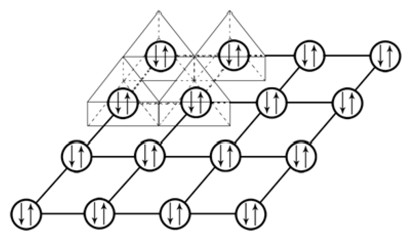 Preprints 104470 g006