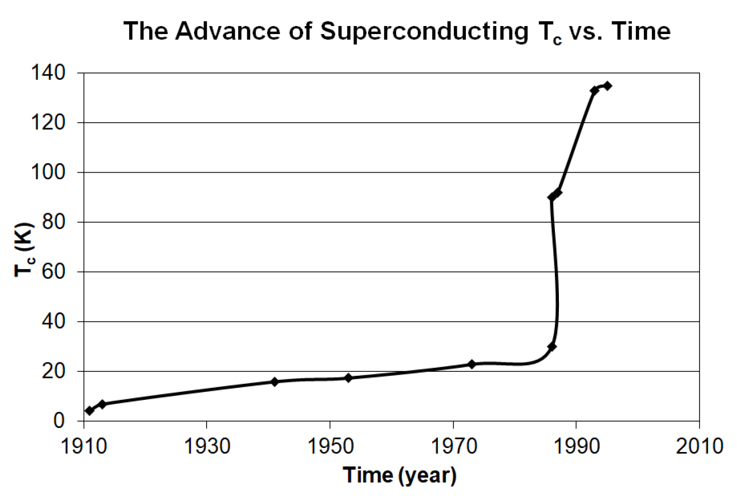 Preprints 104470 g008