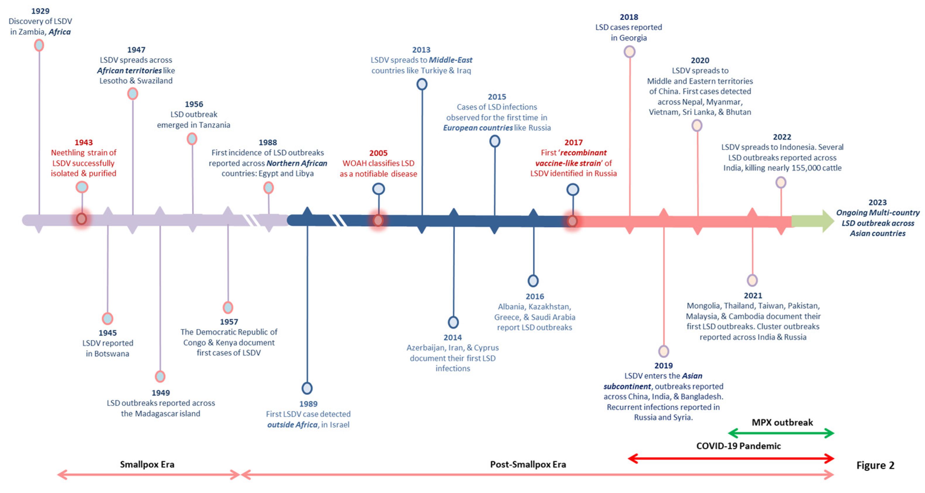 Preprints 68202 g002