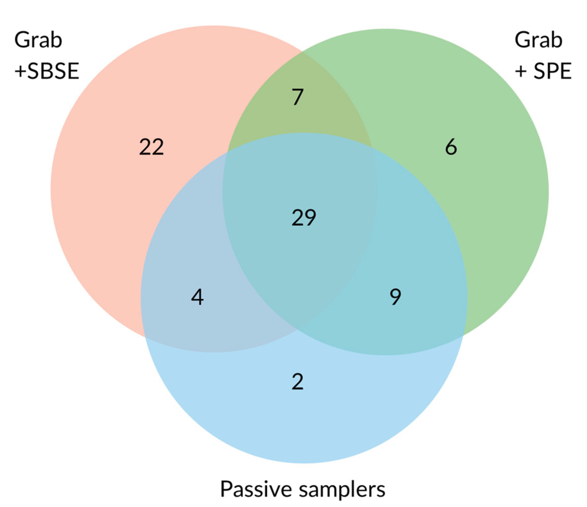 Preprints 191952 g001