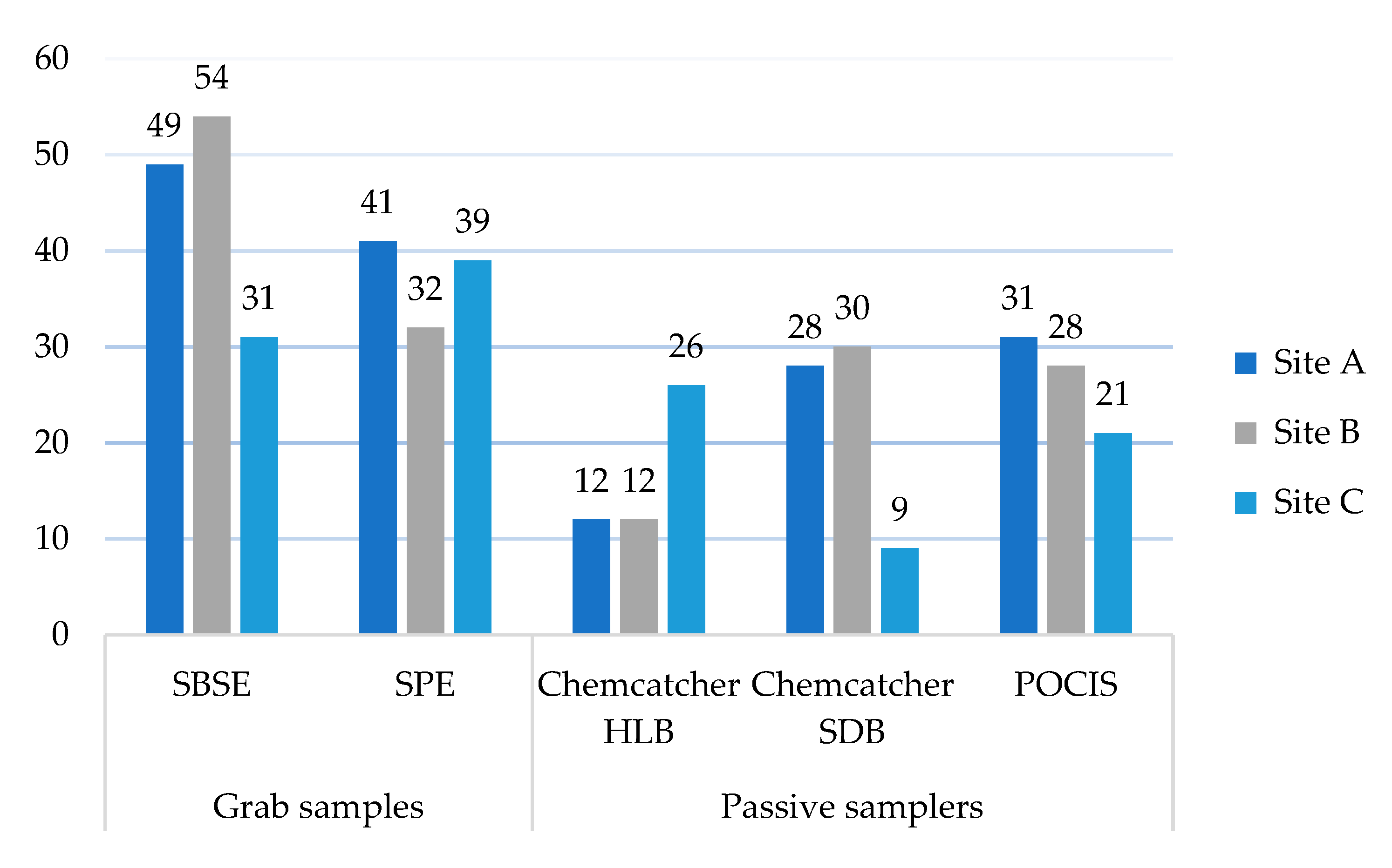 Preprints 191952 g002