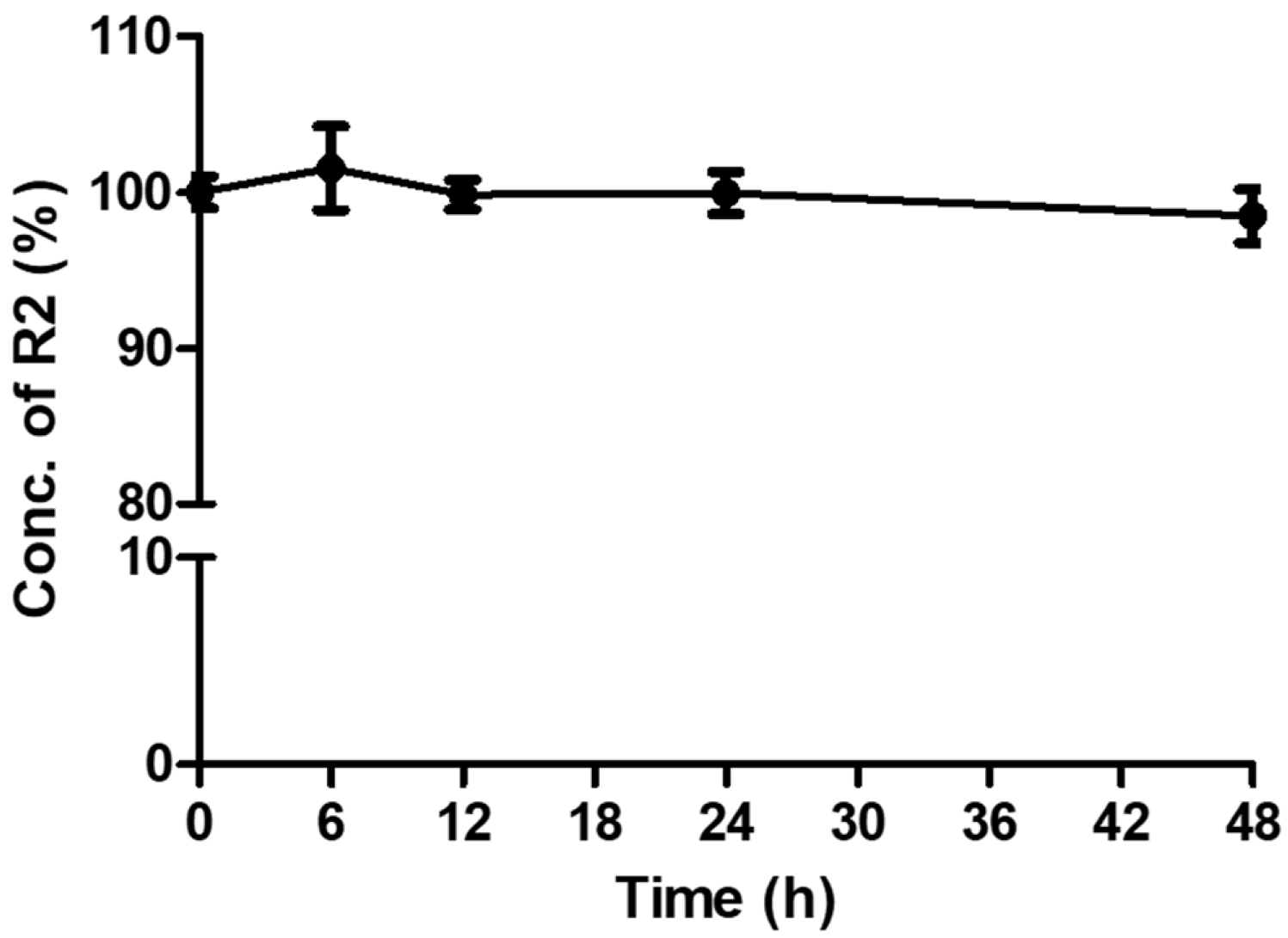 Preprints 194422 g001