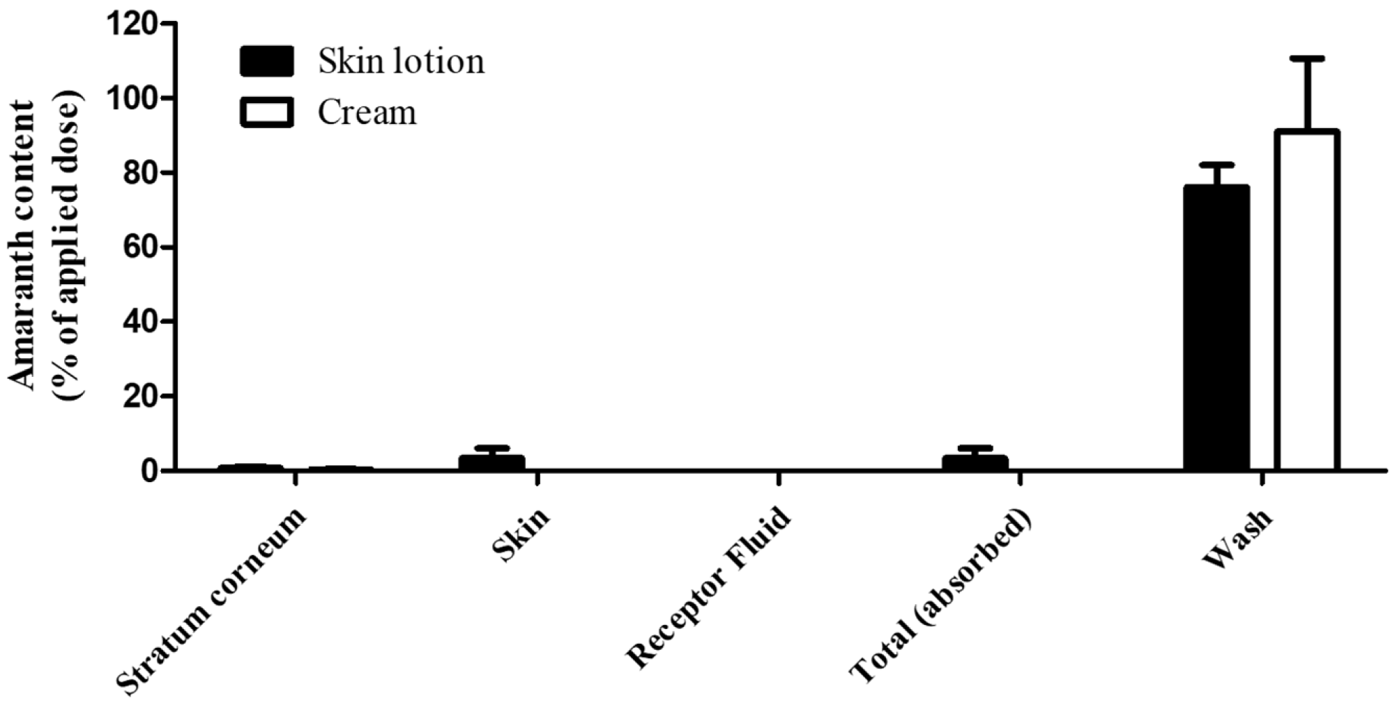 Preprints 194422 g002