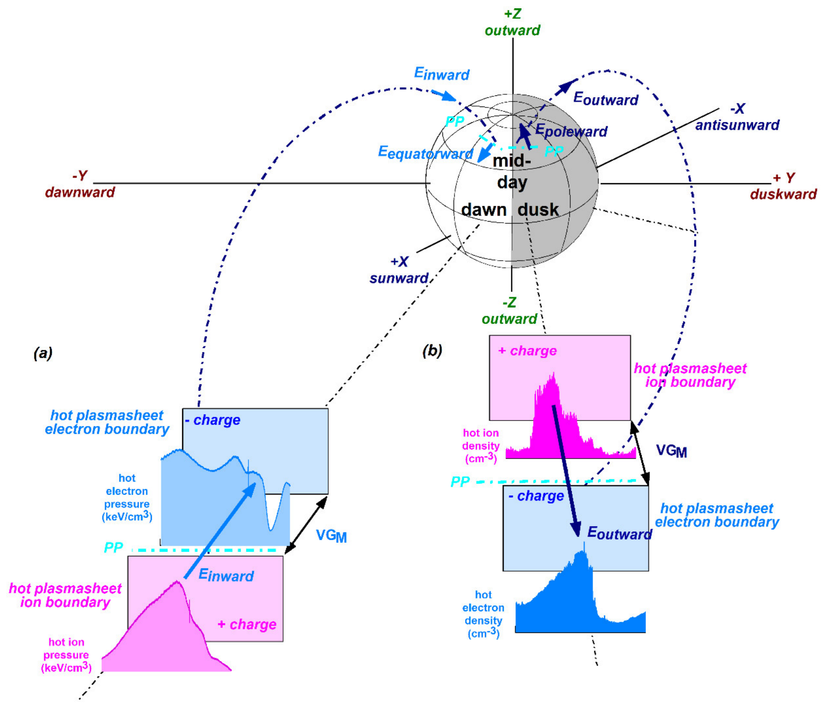 Preprints 226524 g001