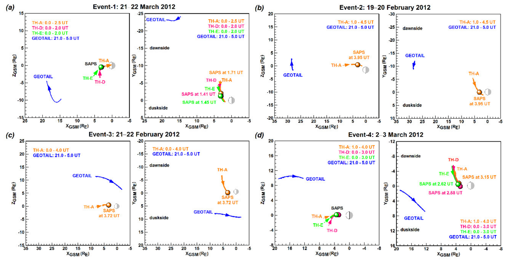 Preprints 226524 g002