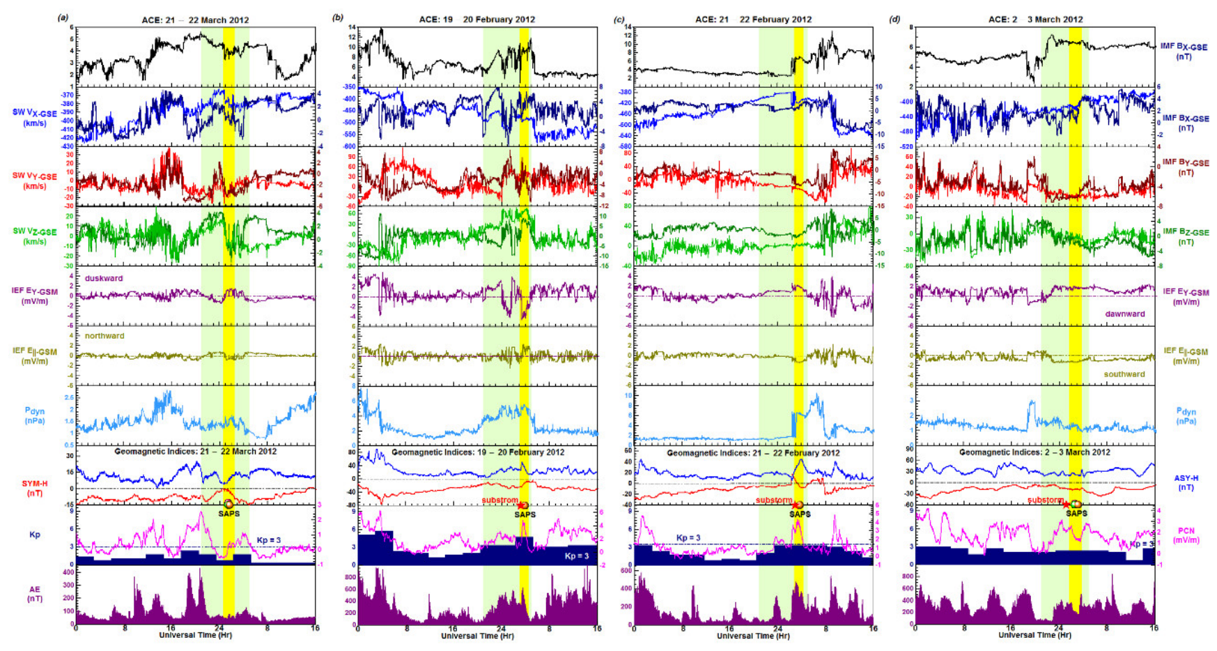 Preprints 226524 g003