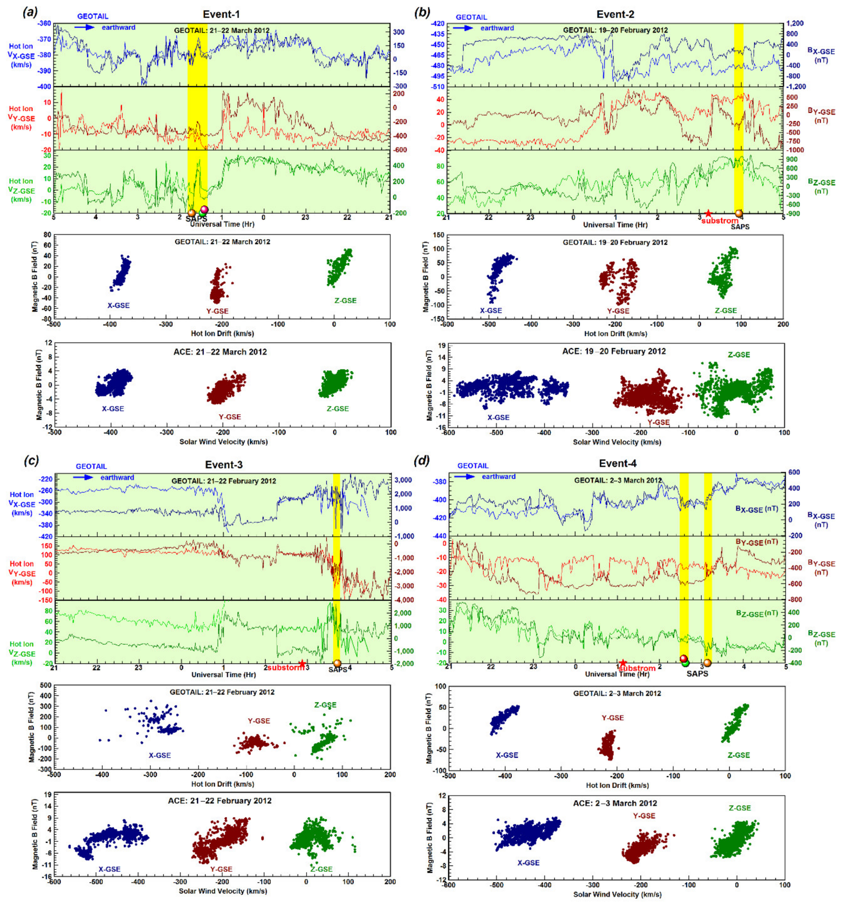Preprints 226524 g004