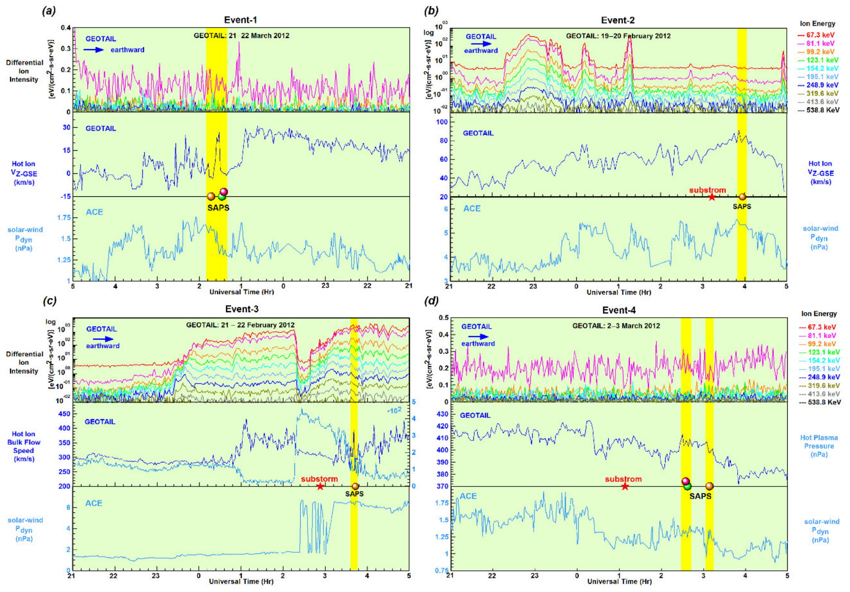 Preprints 226524 g005