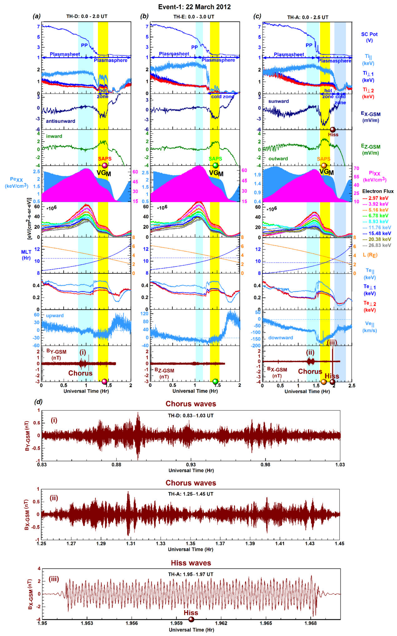 Preprints 226524 g007