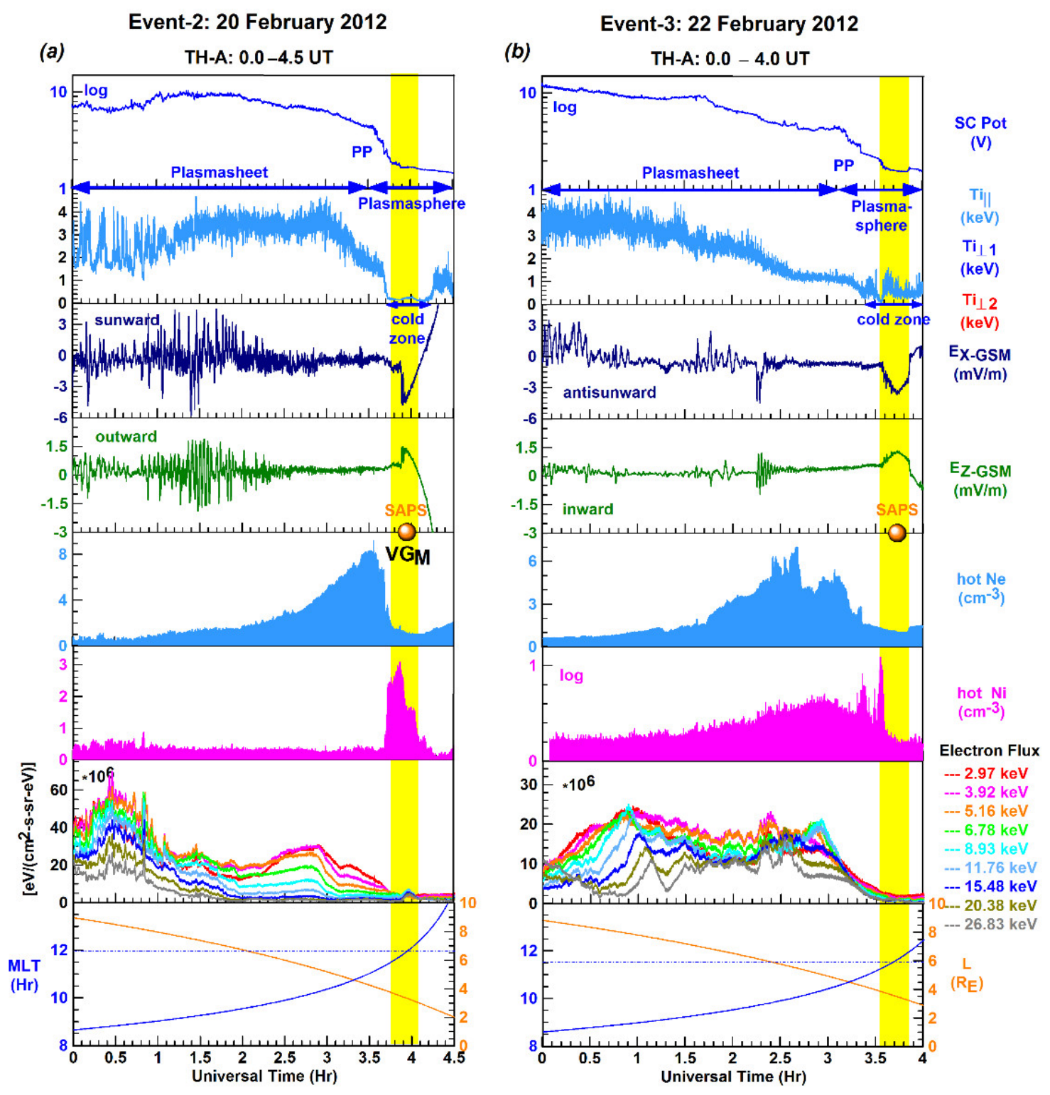 Preprints 226524 g008