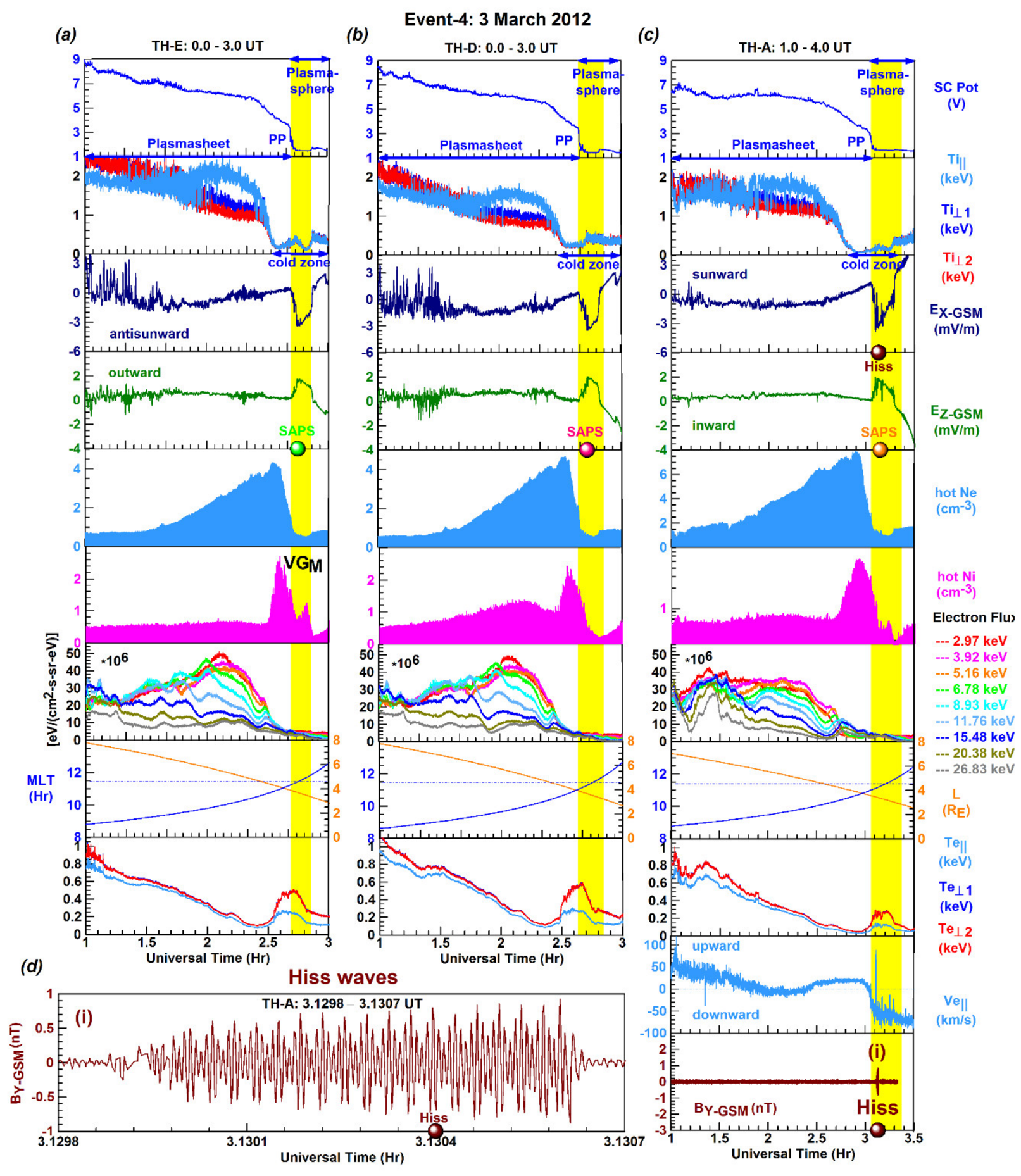 Preprints 226524 g009