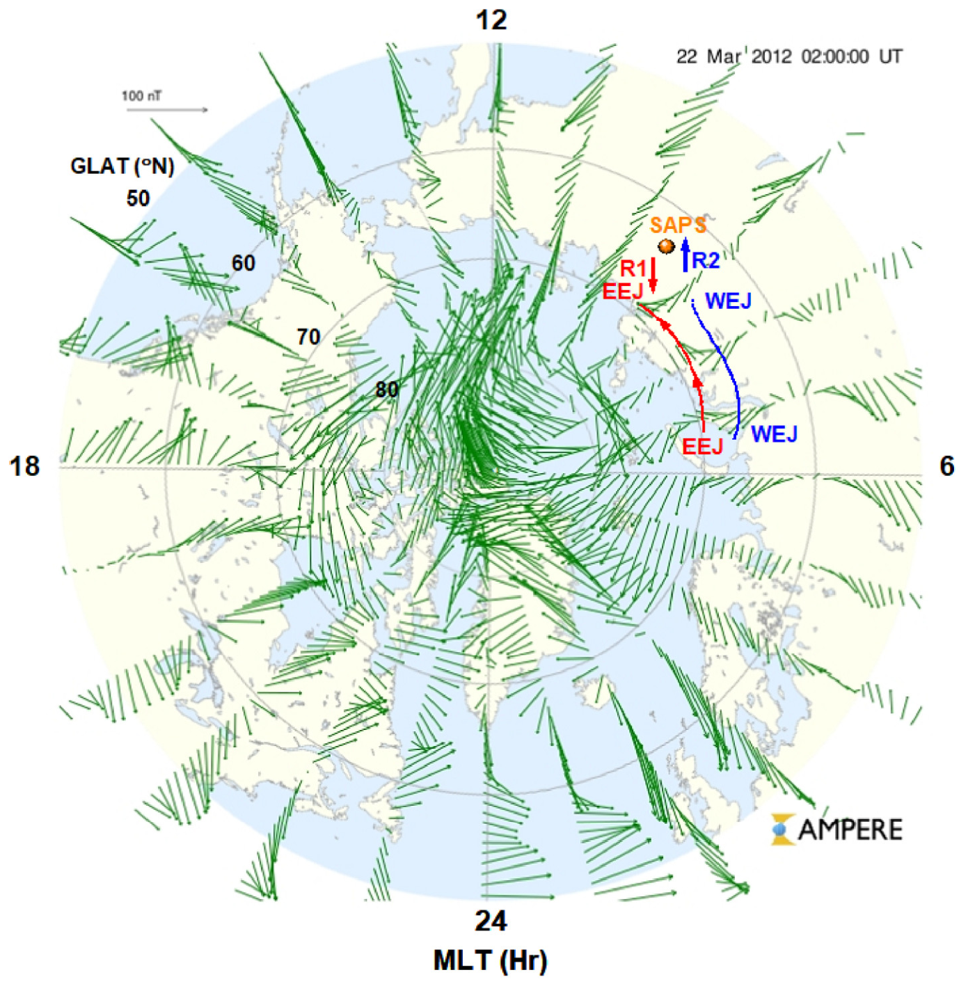 Preprints 226524 g013