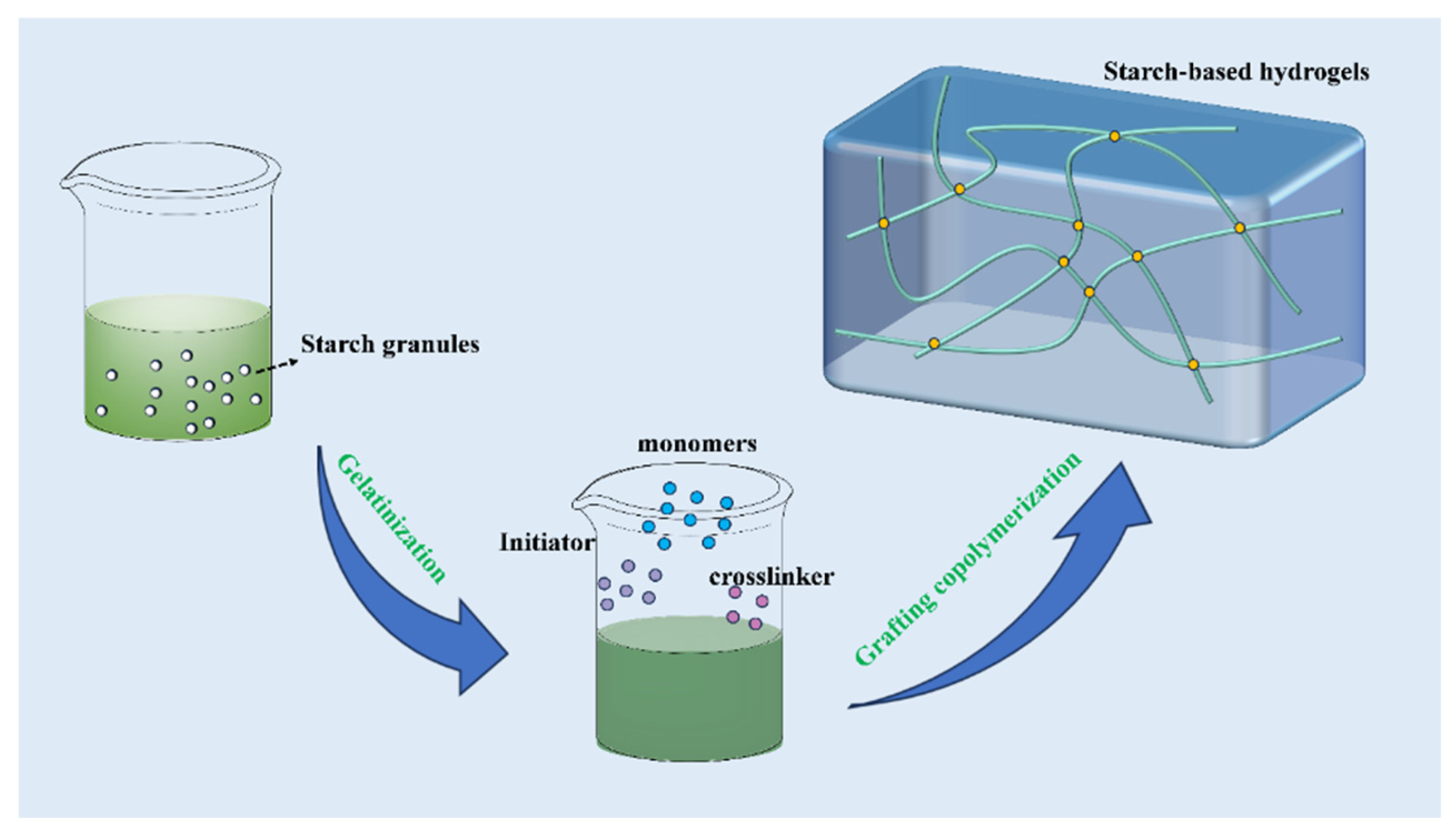 Preprints 118276 g001