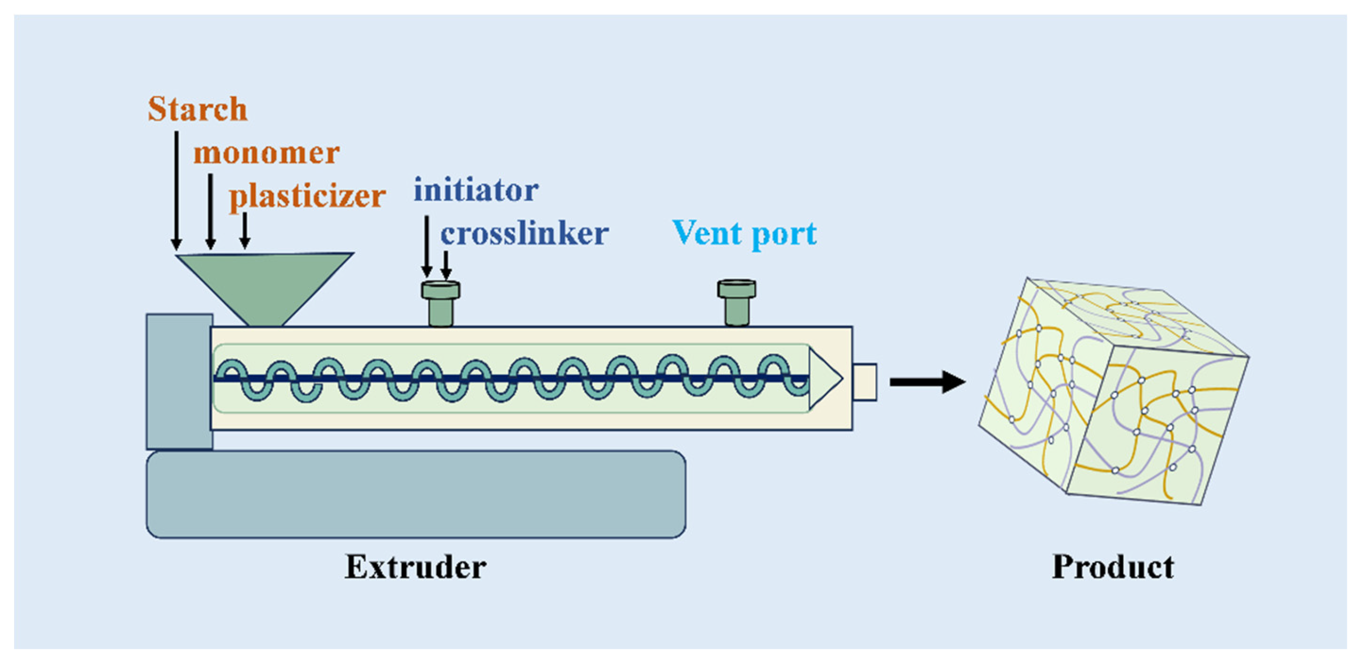 Preprints 118276 g003