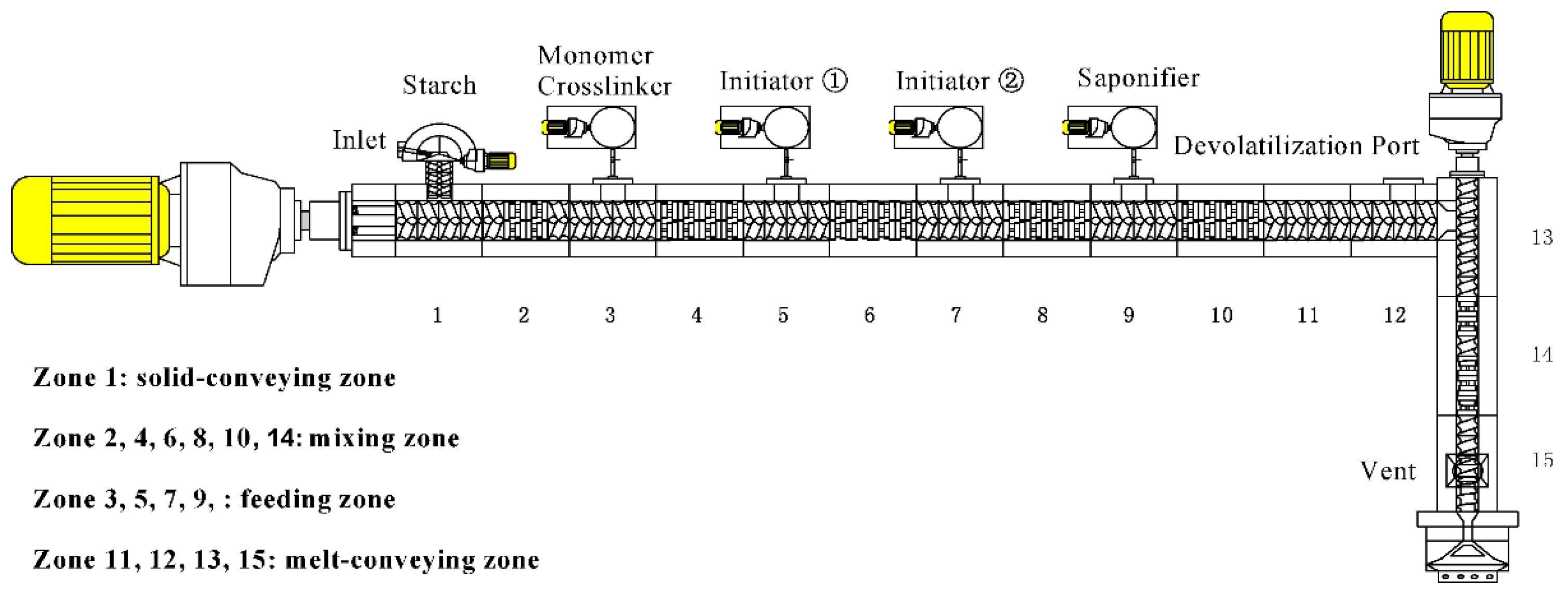 Preprints 118276 g004