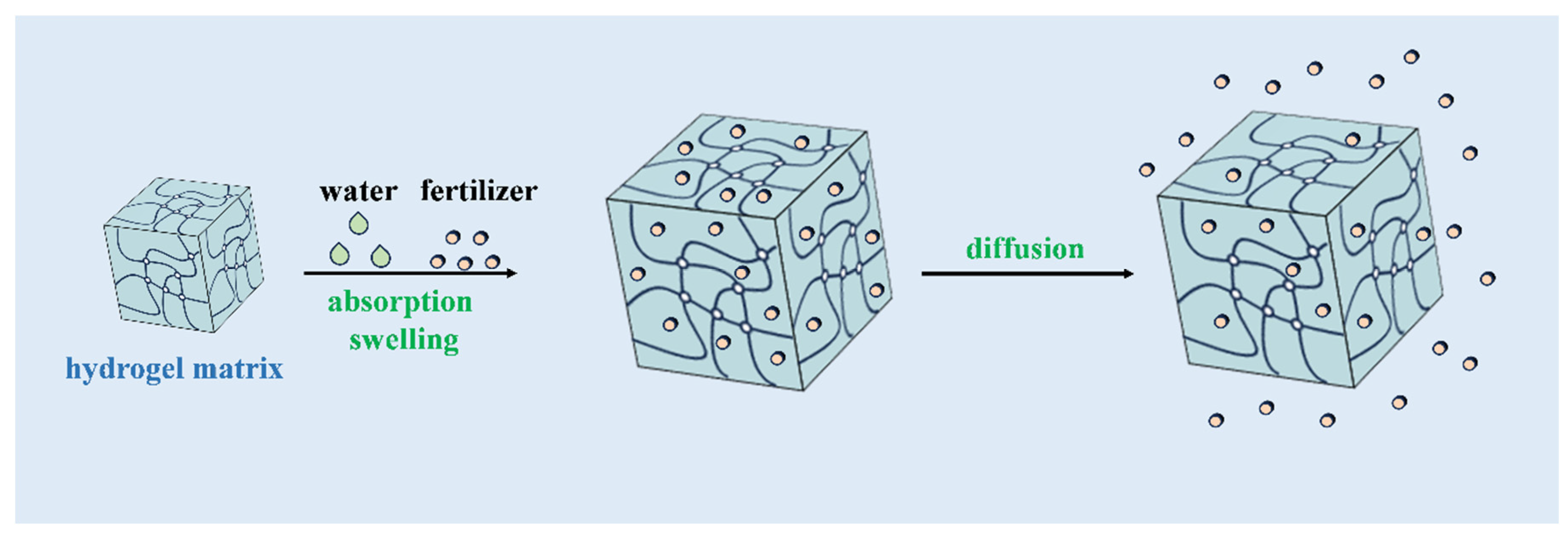 Preprints 118276 g006