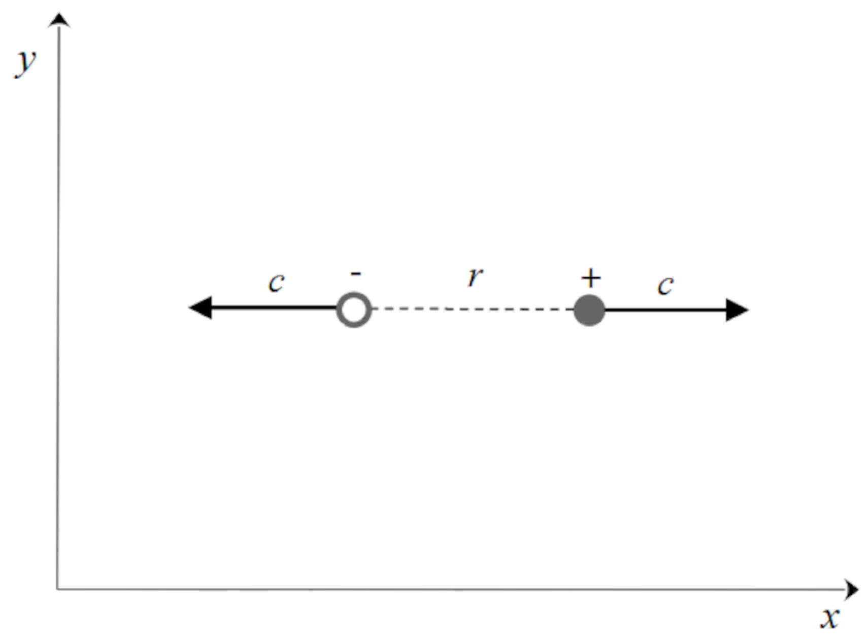 Preprints 200182 g001