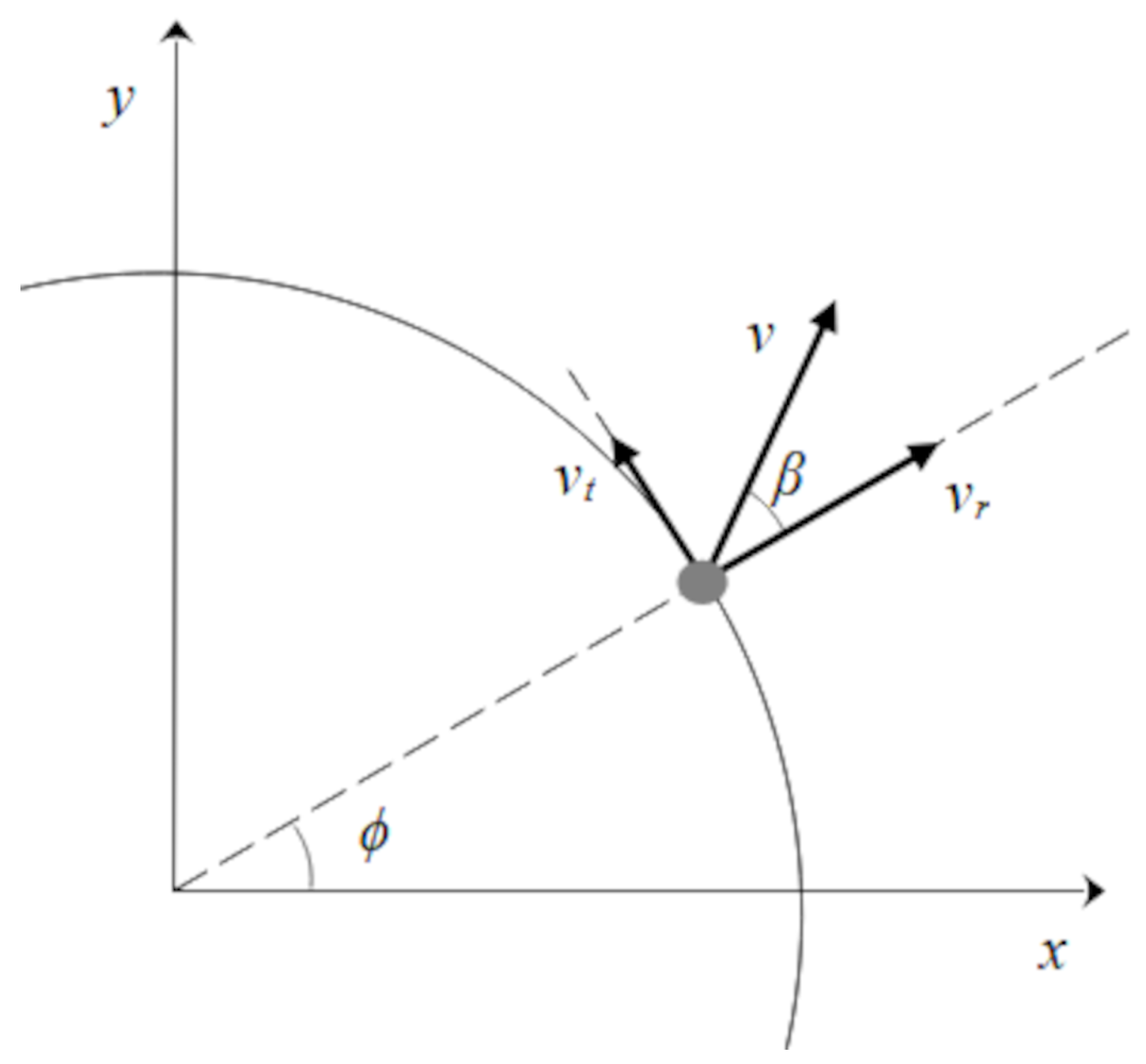 Preprints 200182 g003