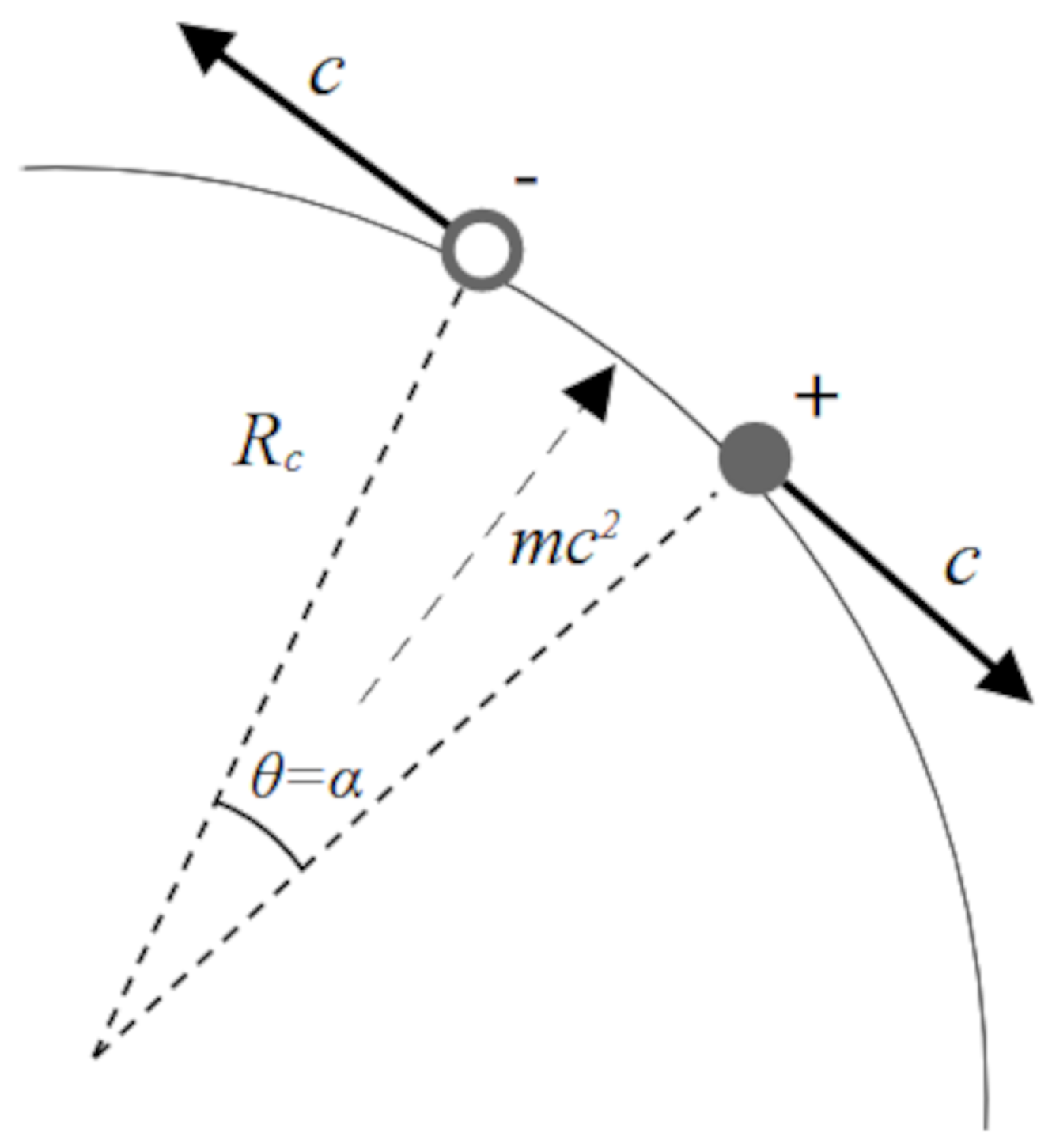 Preprints 200182 g004