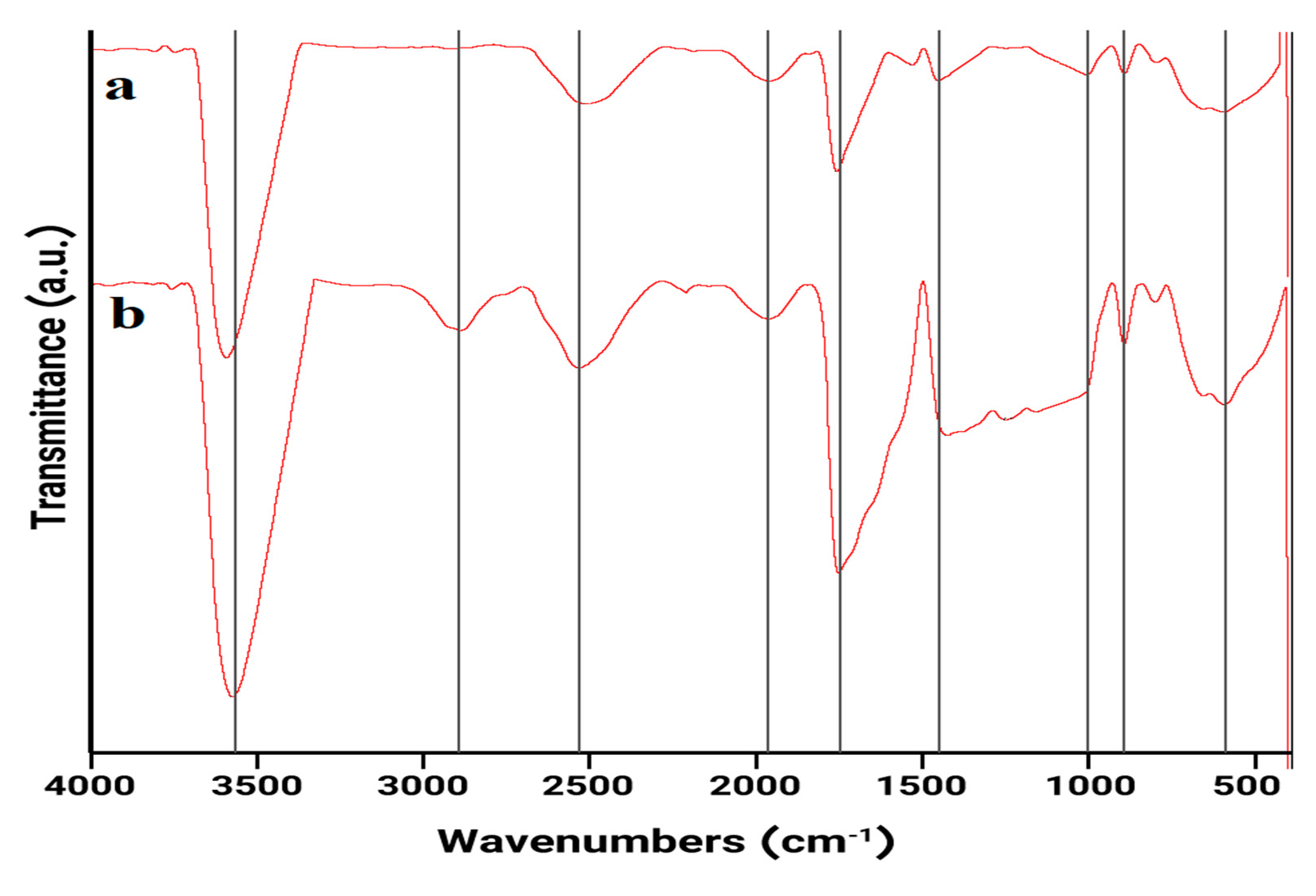 Preprints 141836 g002