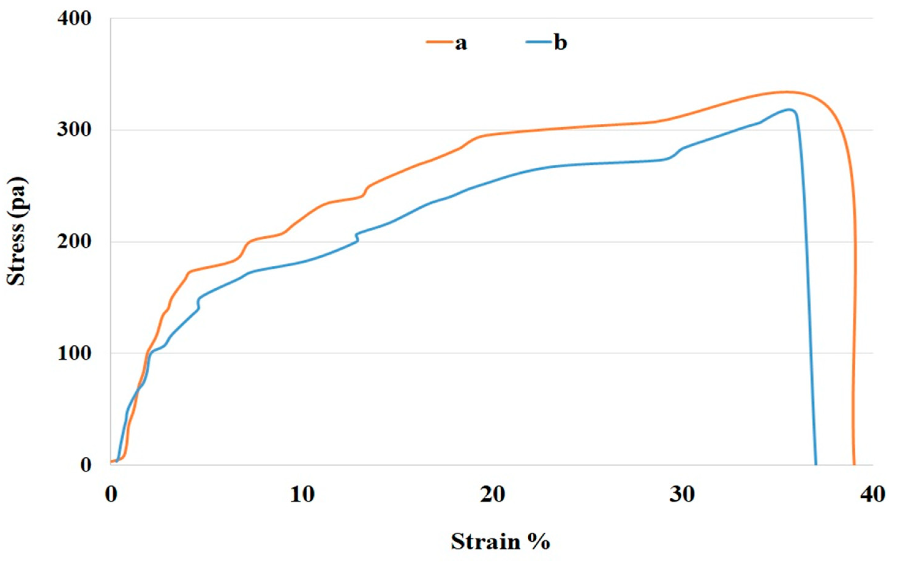 Preprints 141836 g003