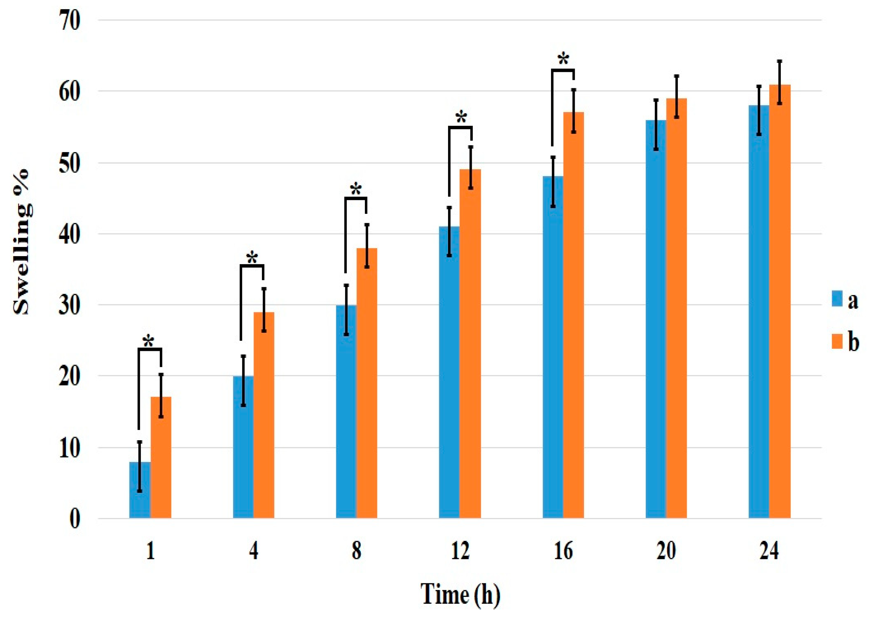 Preprints 141836 g004