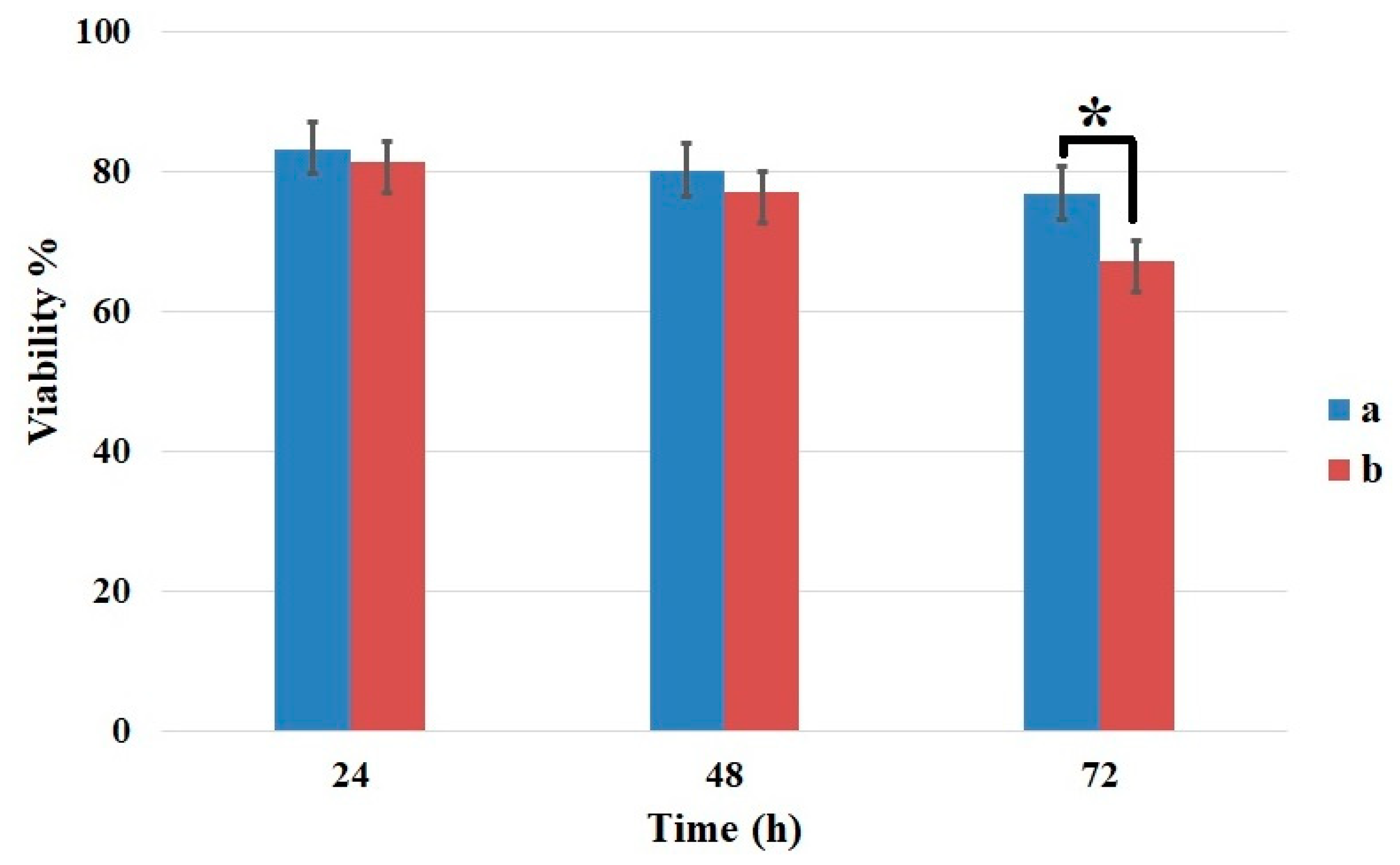 Preprints 141836 g007