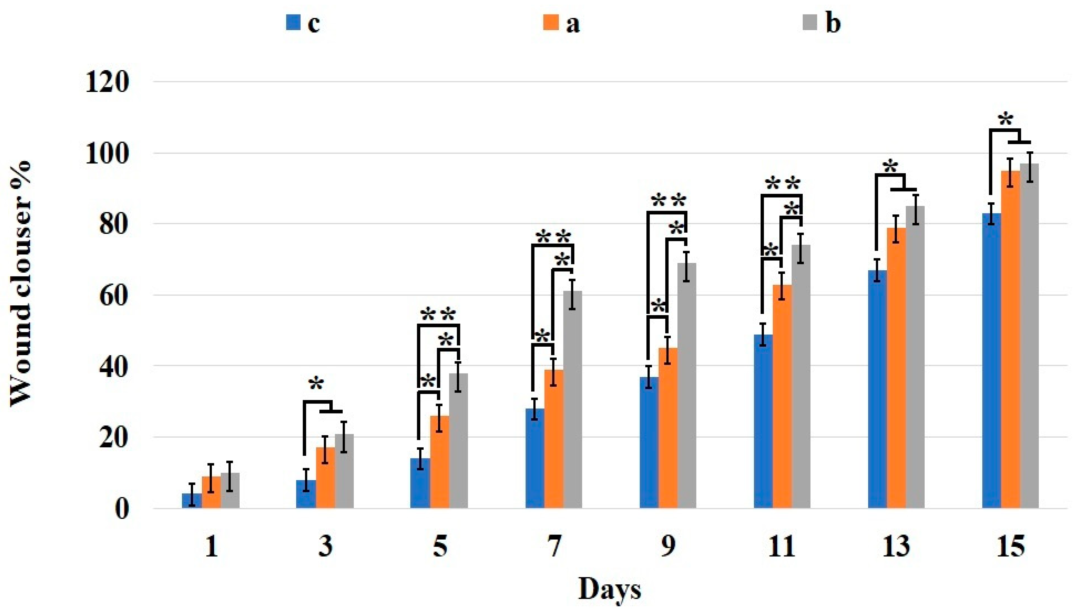 Preprints 141836 g009