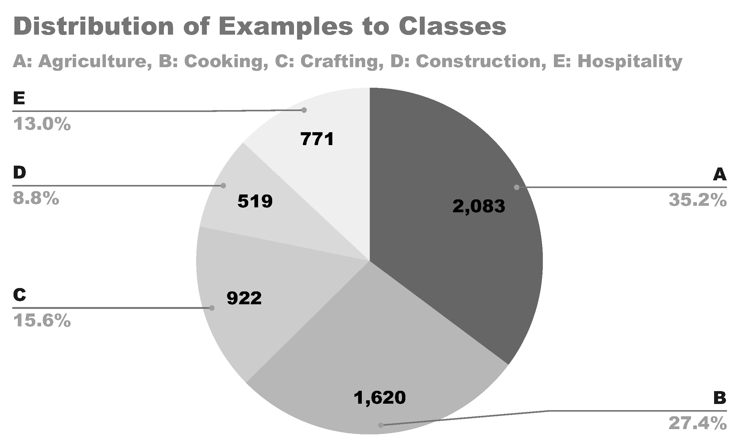 Preprints 71733 g001
