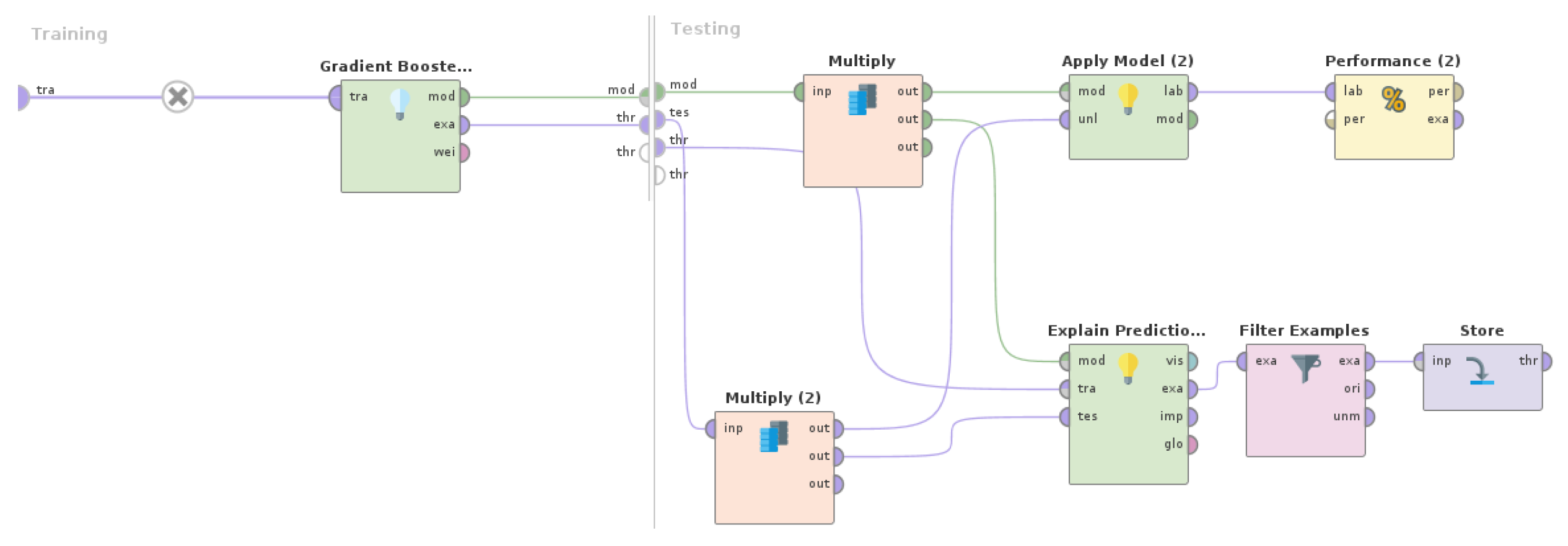 Preprints 71733 g004