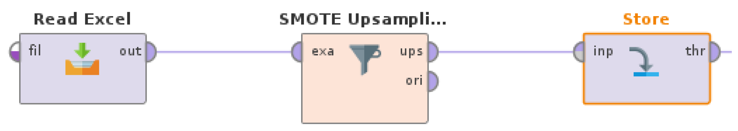 Preprints 71733 g006