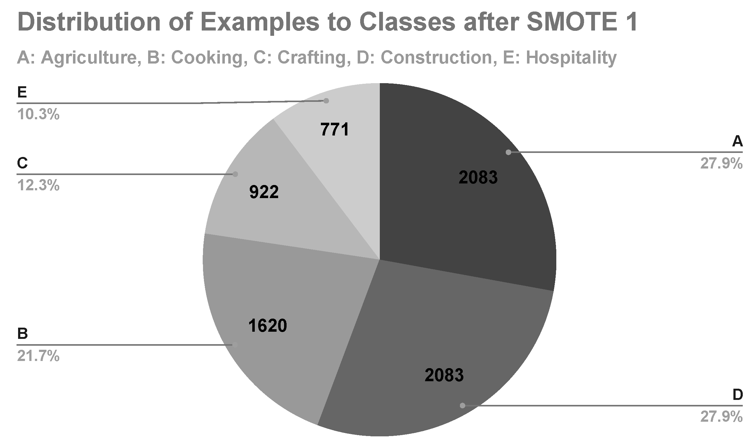 Preprints 71733 g007