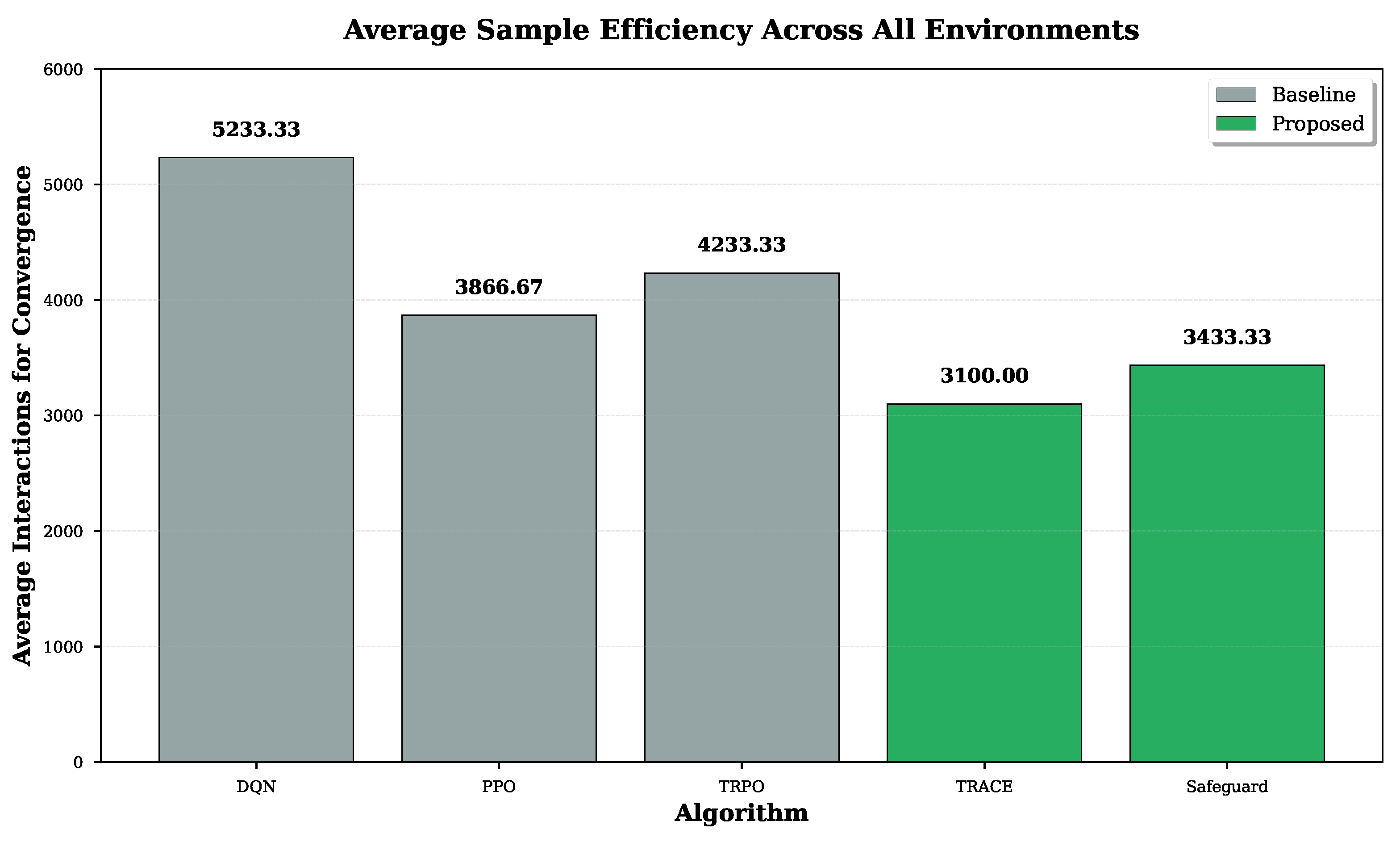 Preprints 195339 g002