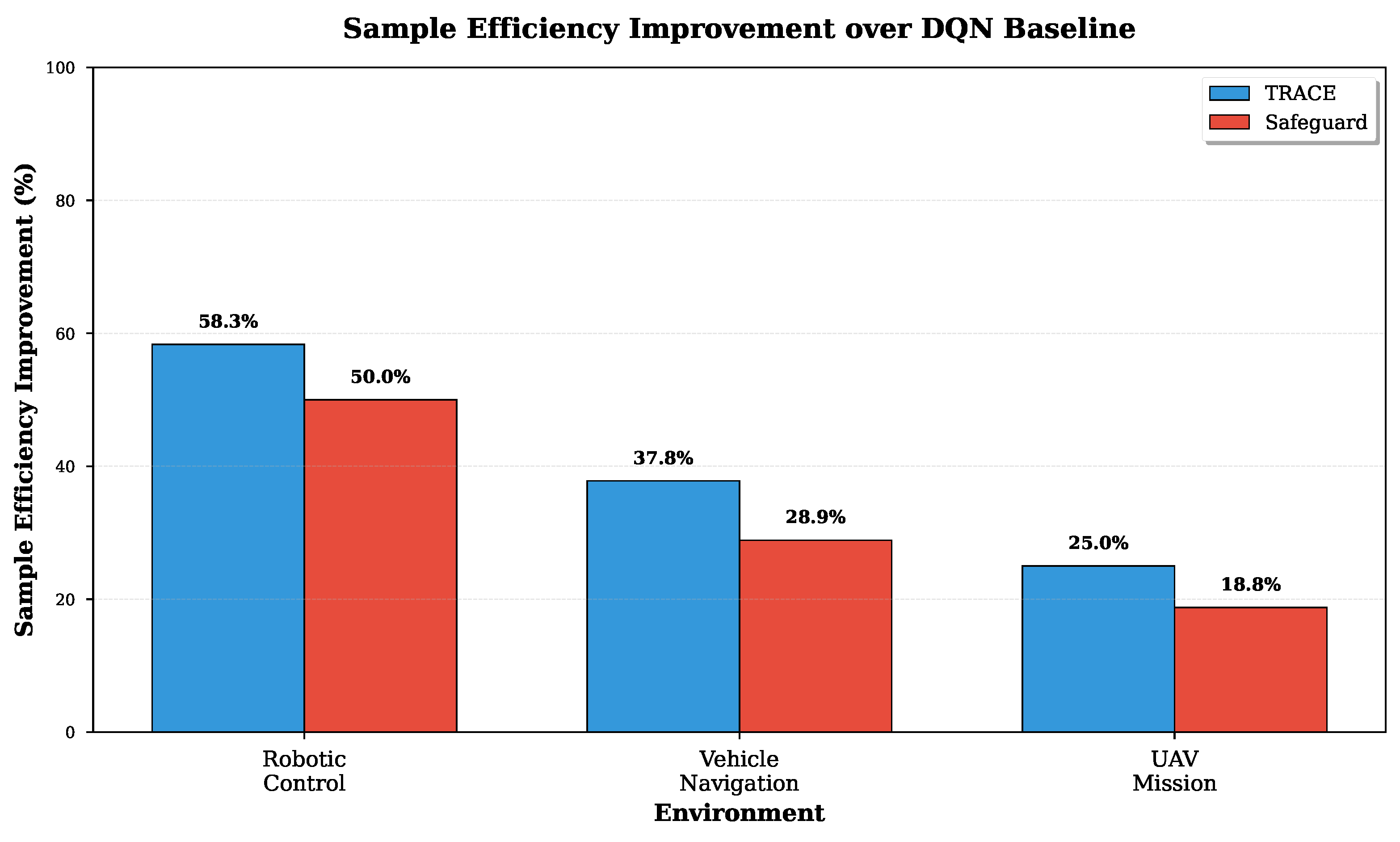 Preprints 195339 g003