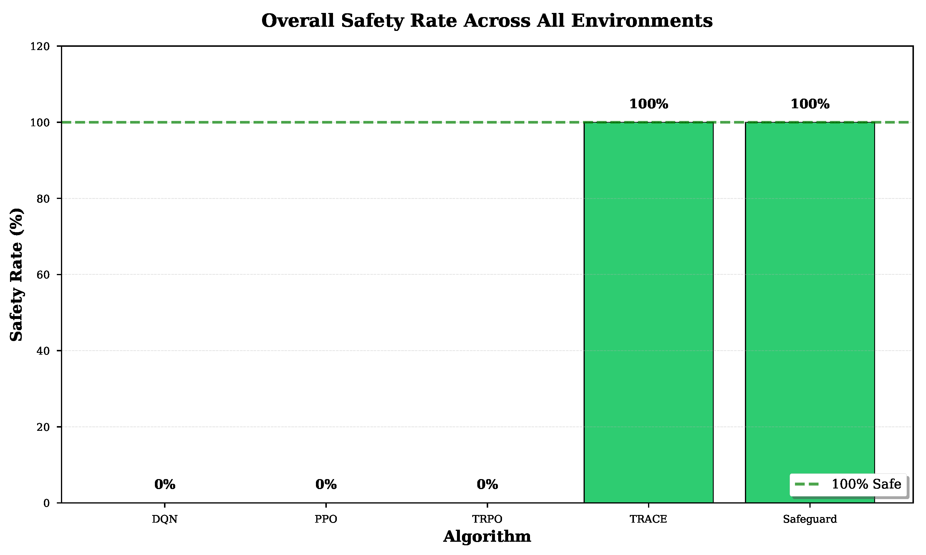 Preprints 195339 g005